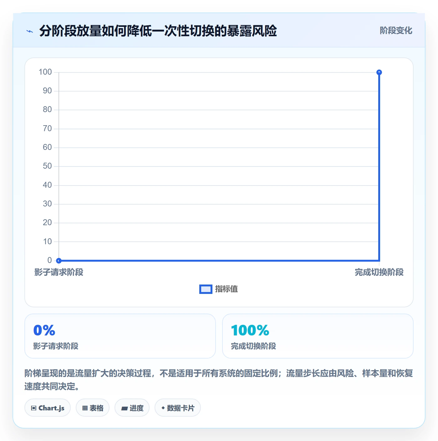 上线计划最佳实践：研发团队发布管理实操方法，常见问题