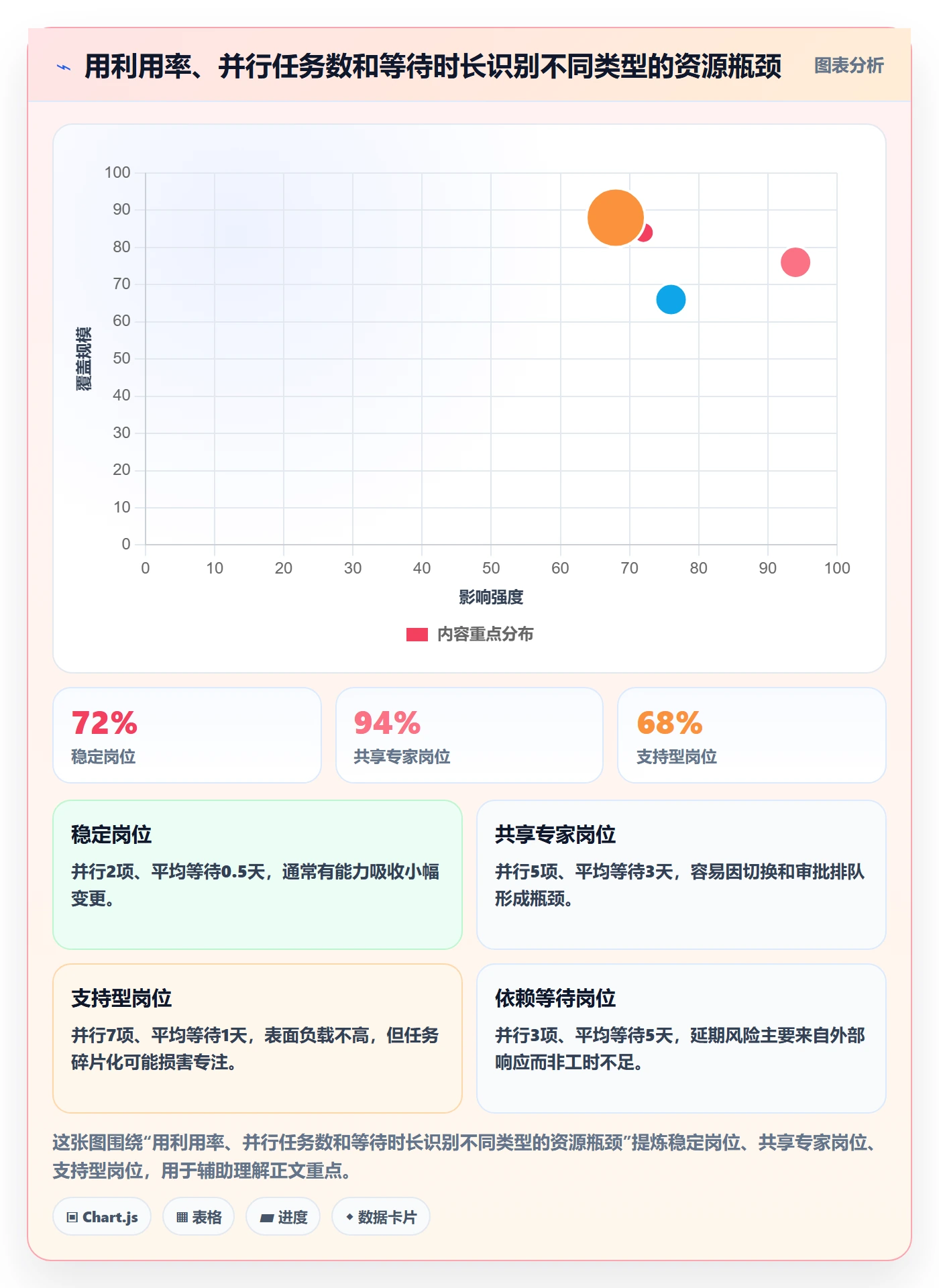 超负荷最佳实践：跨部门团队资源负载流程优化，常见问题