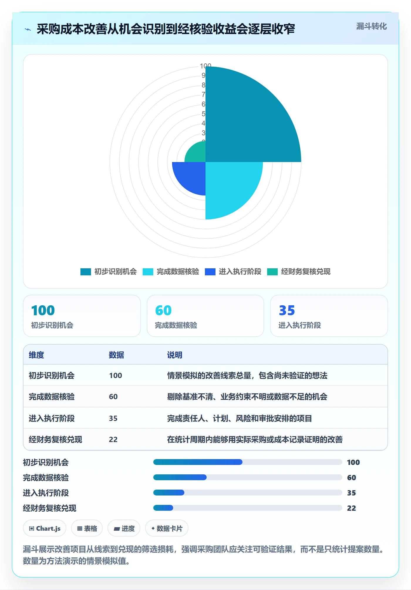 采购成本管理方法大全:企业管理者成本管理实操方法落地清单