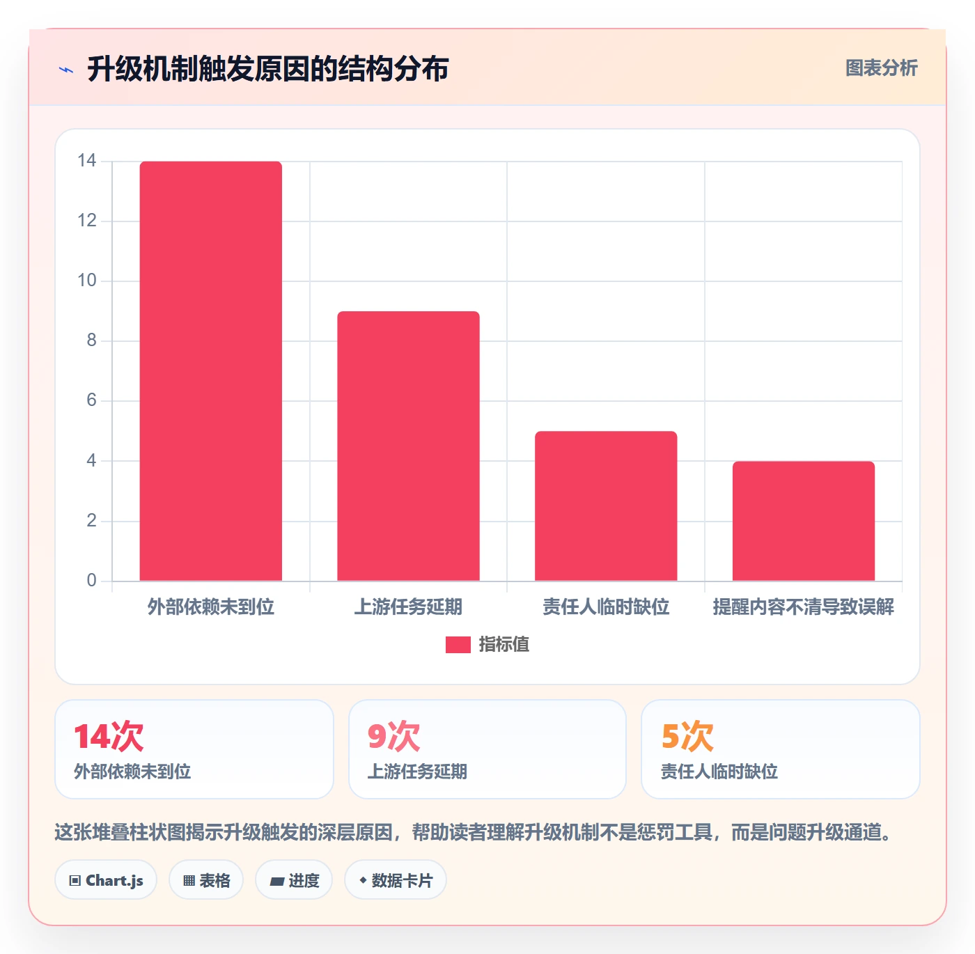 提前提醒落地方案：项目负责人开展任务提醒的数据分析案例解析