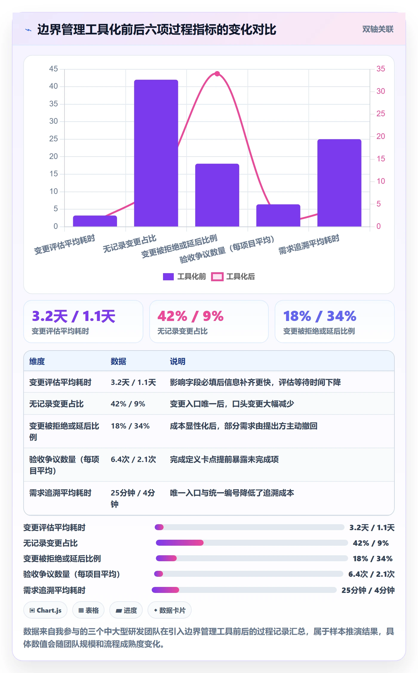 范围边界最佳实践:项目经理项目范围入门指南,常见问题