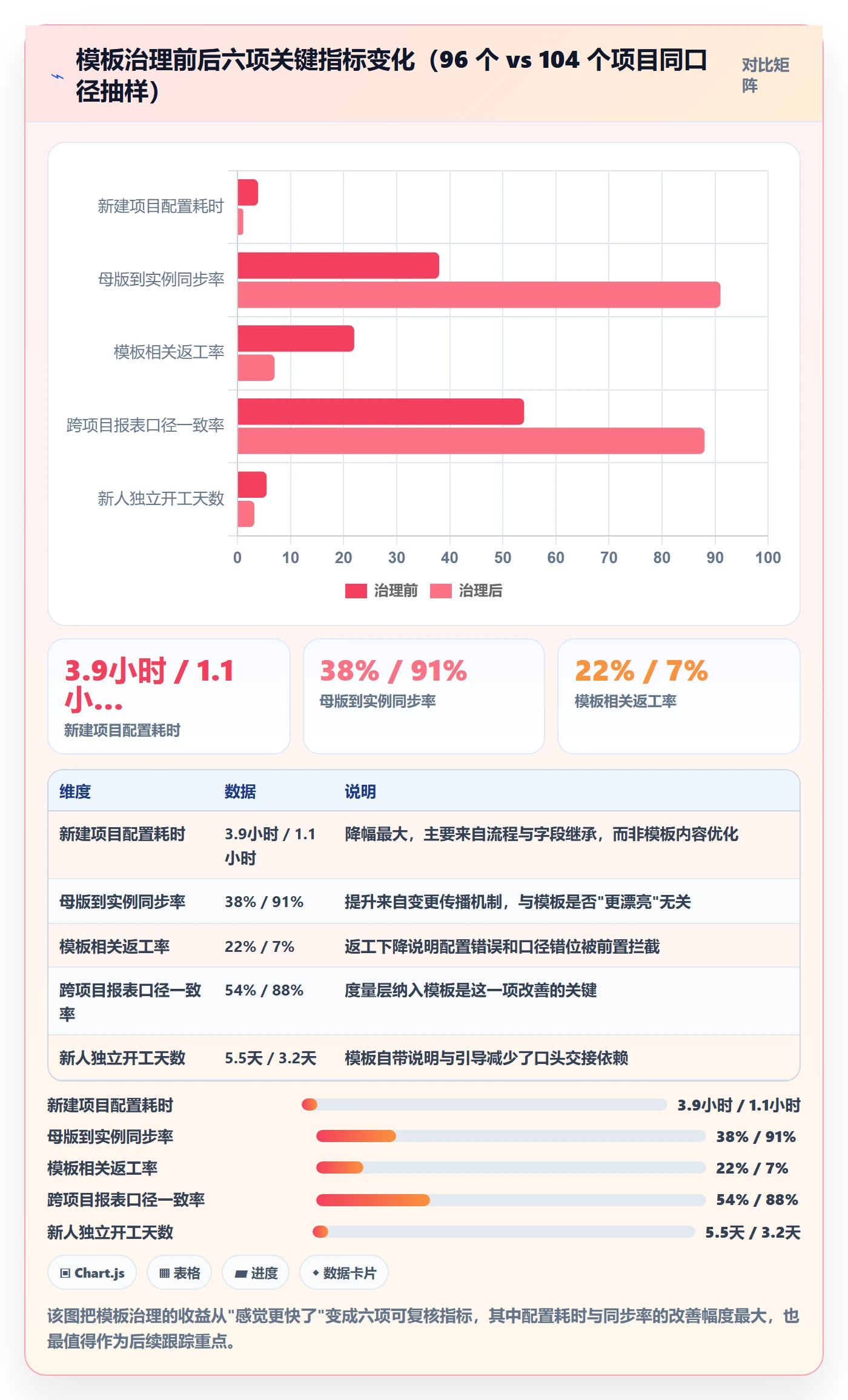 模板流程实操方法:研发团队提升项目模板效率的协同管理方法与模板