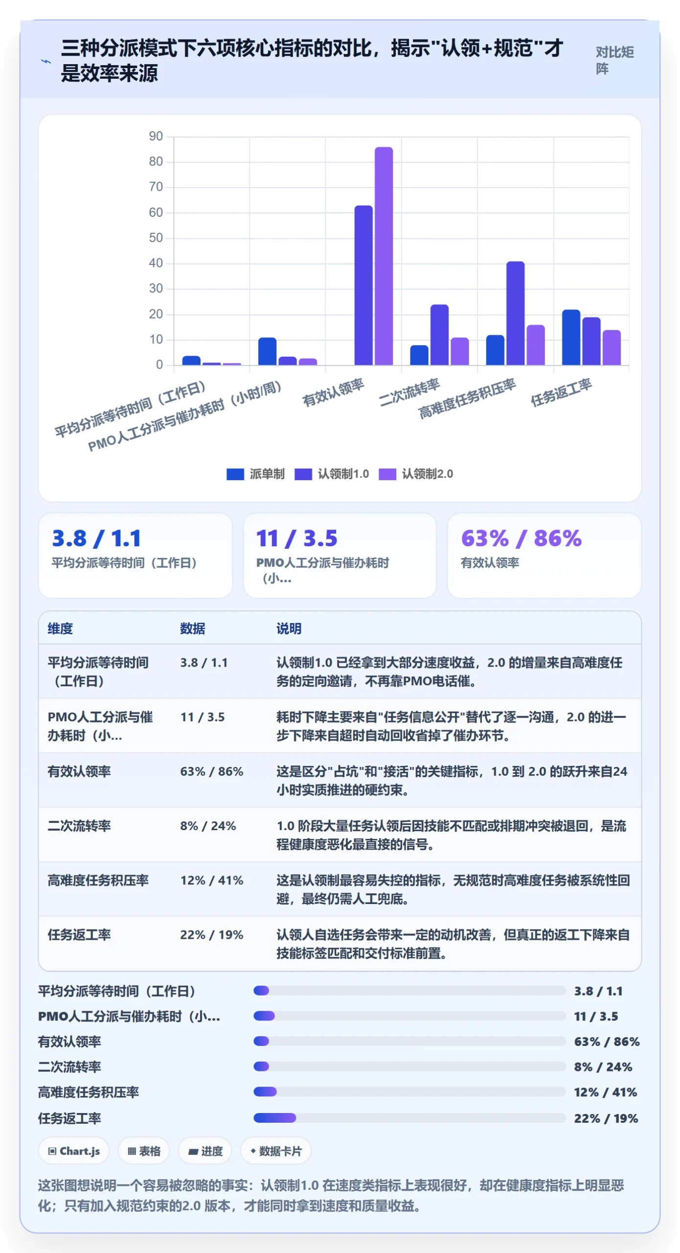 认领流程与规范：PMO任务分派效率提升关键指标
