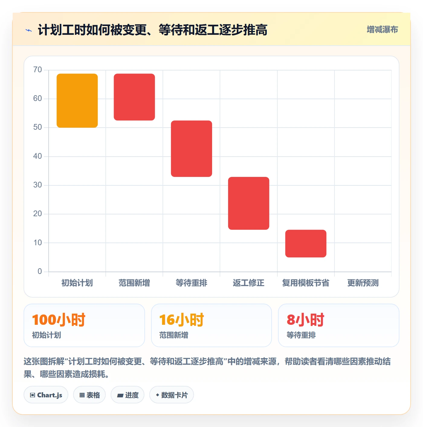 工作负载流程与规范:实施团队资源负载入门指南关键指标
