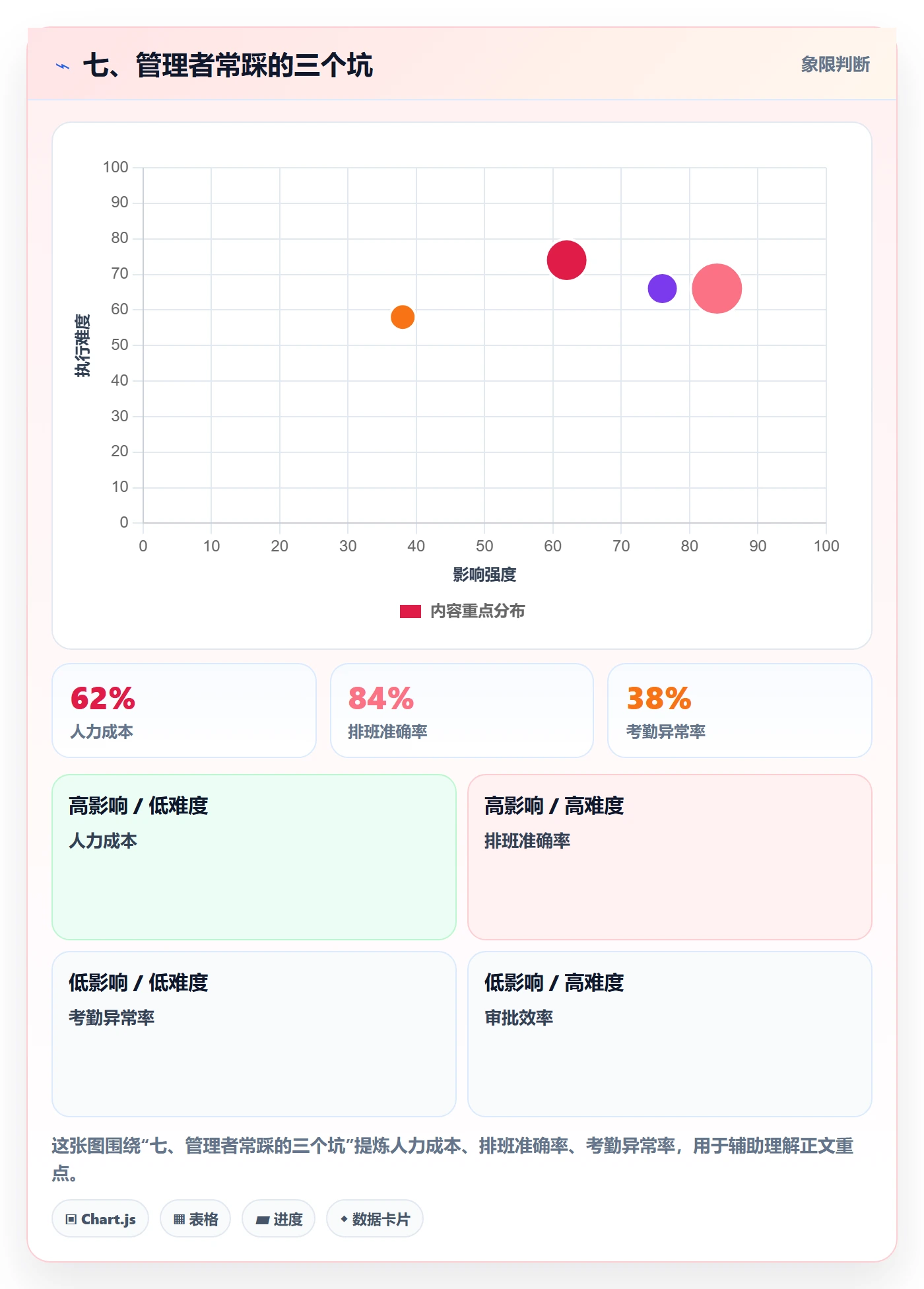 七、管理者常踩的三个坑
