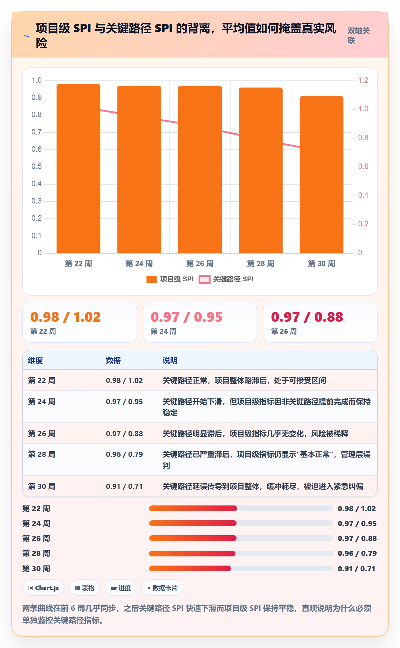 进度偏差管理指南:PMO如何做好进度管理,风险控制全流程