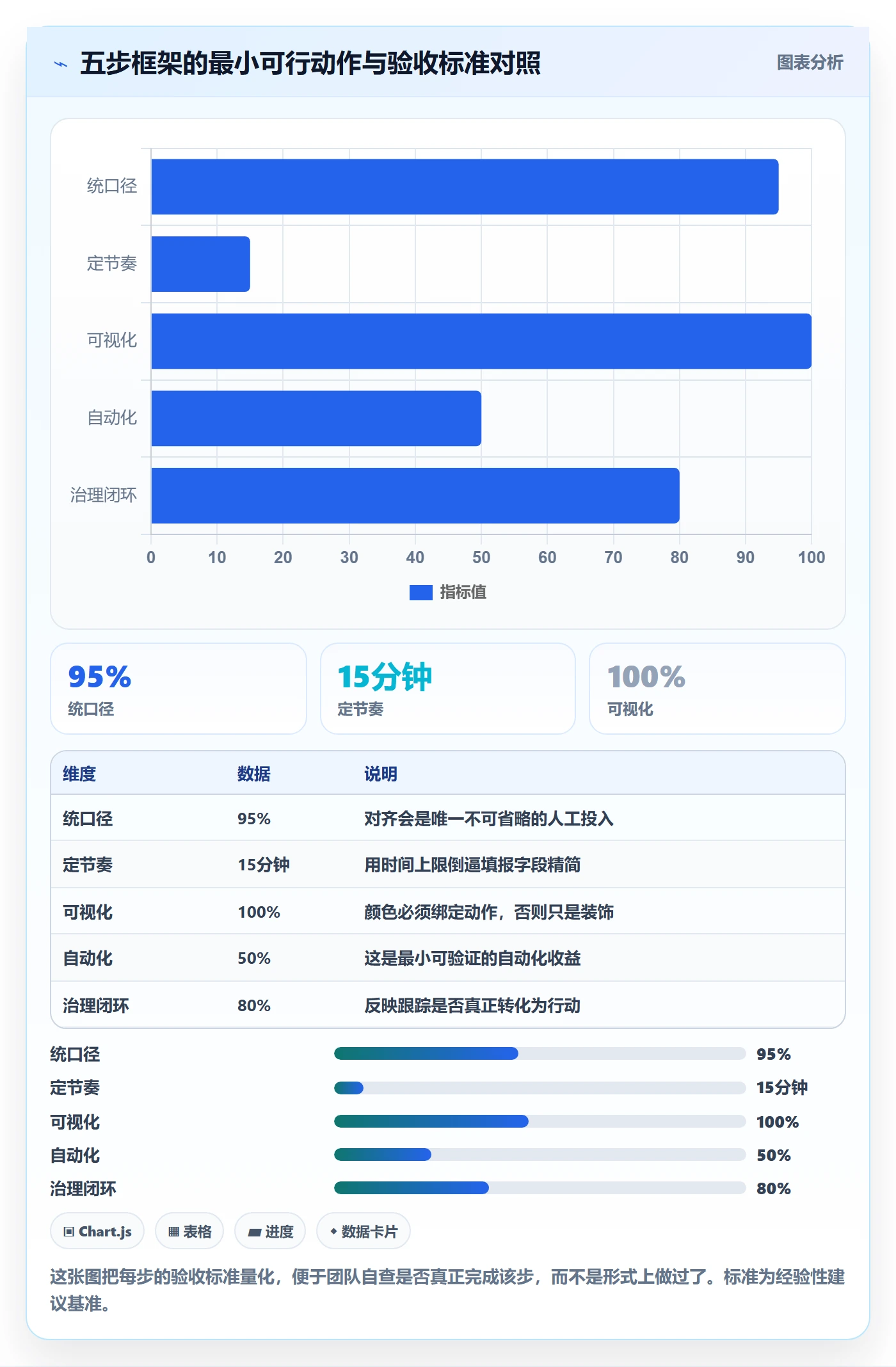 跟踪最佳实践：PMO进度跟踪效率提升，常见问题