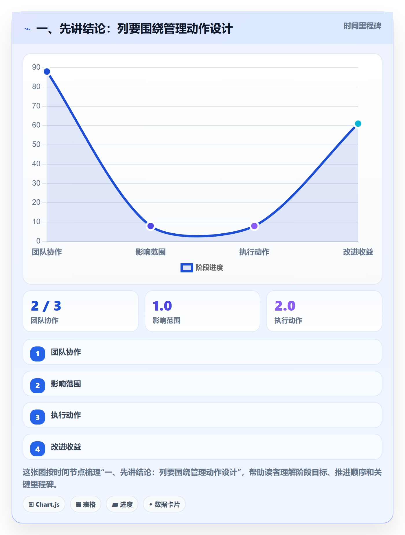 列表视图如何做好自定义列？PMO协同管理与操作步骤