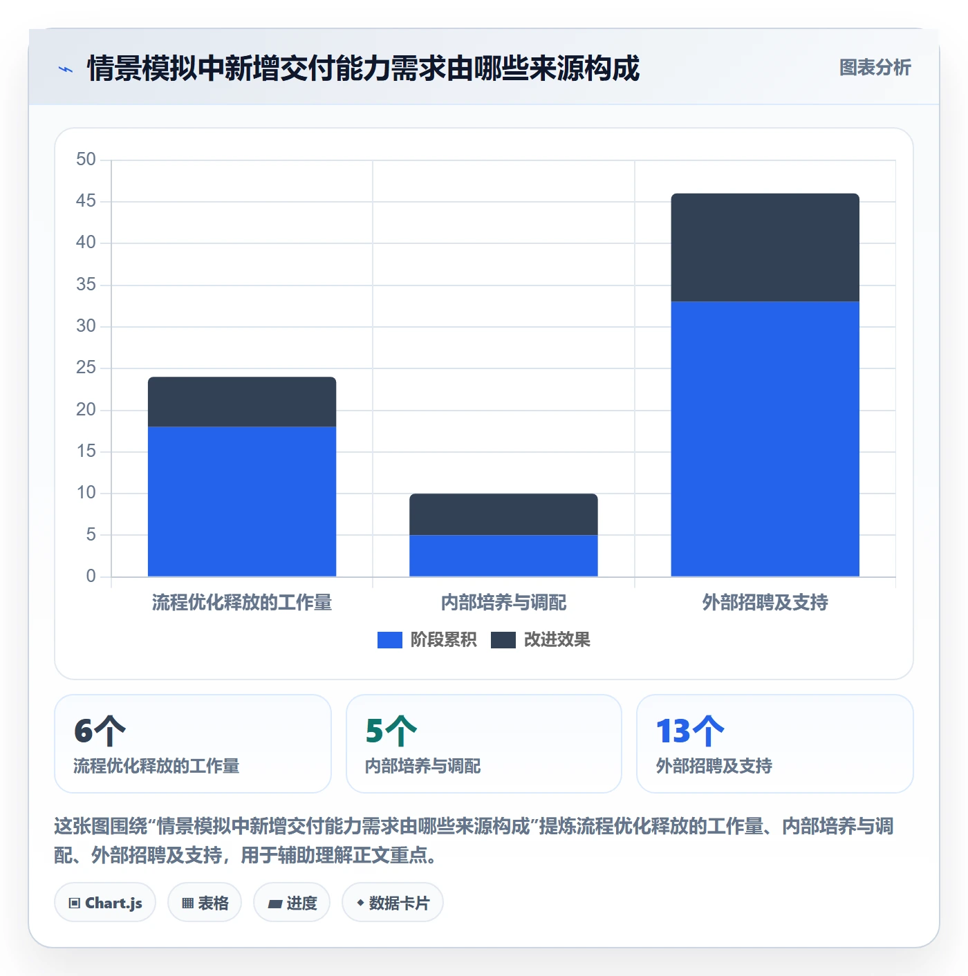 人力资源计划人员投入全流程：管理层落地方案与一文讲清