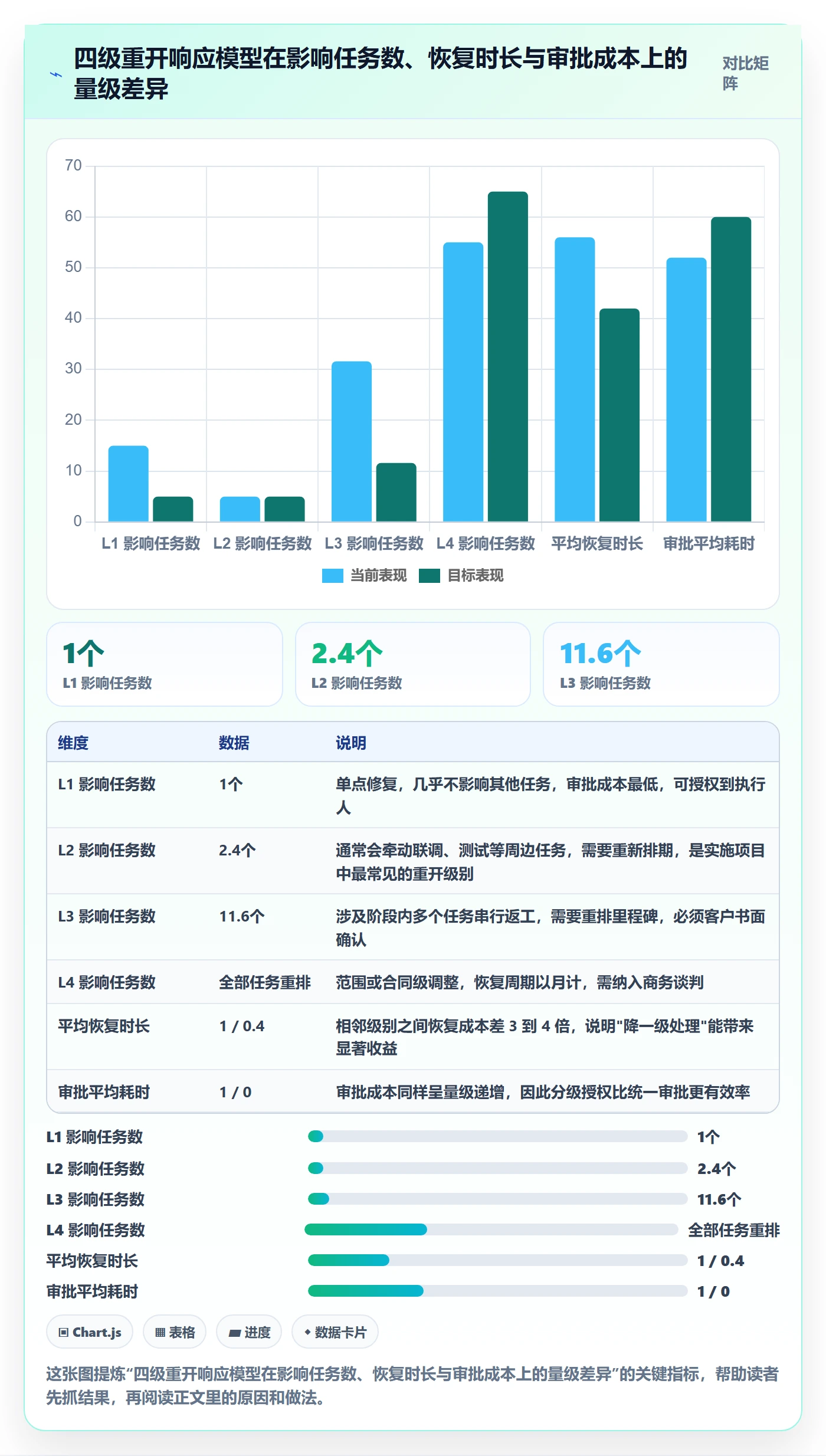 任务执行如何做好重开?实施团队效率提升与操作步骤