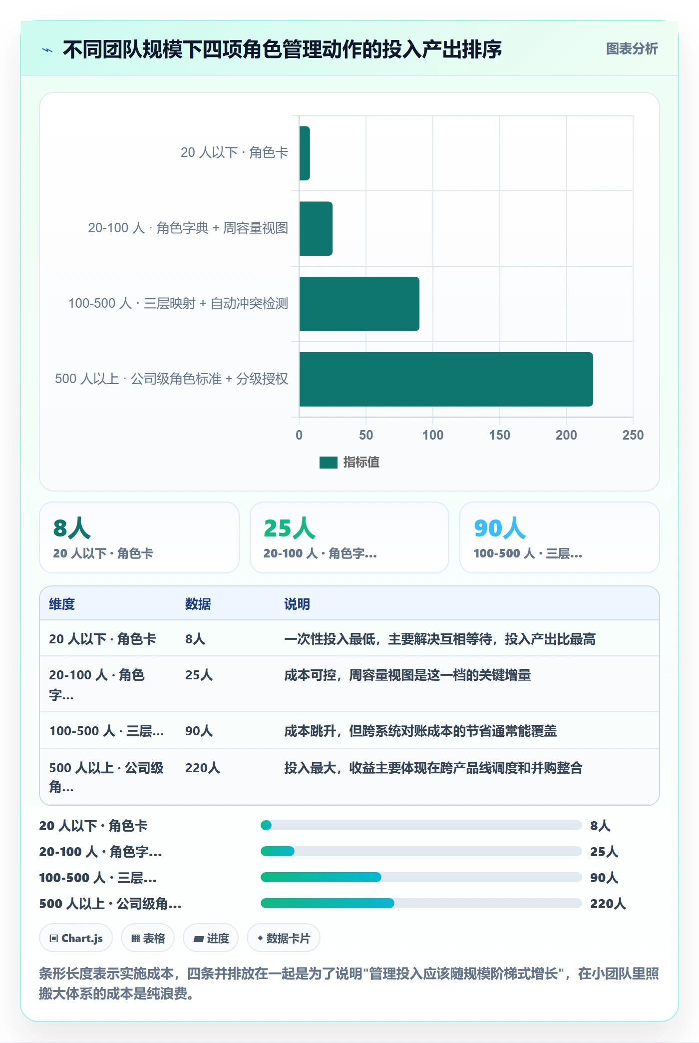 角色管理指南：实施团队如何做好资源管理，入门指南全流程
