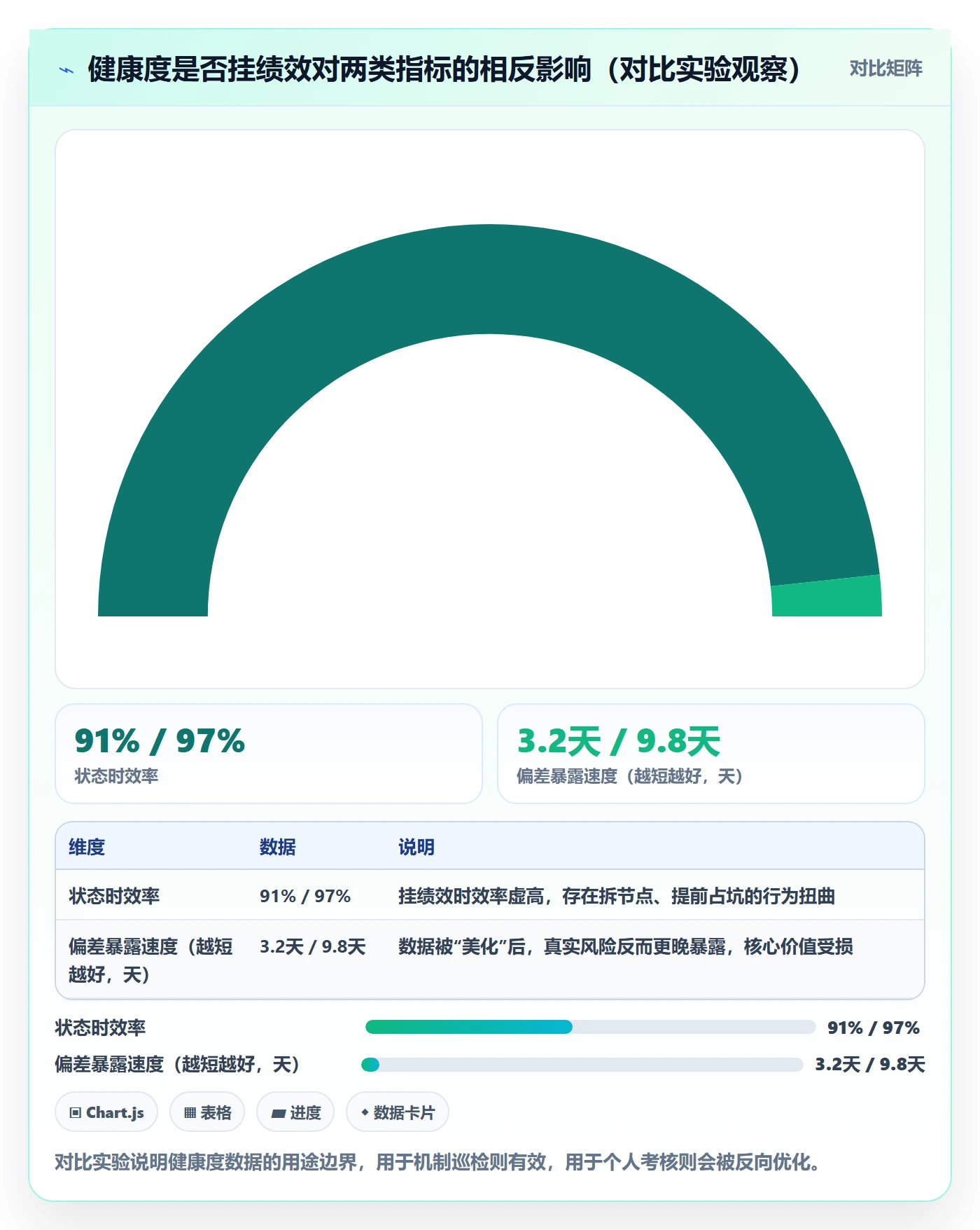 动态实操方法:实施团队提升进度跟踪效率的入门指南方法与模板