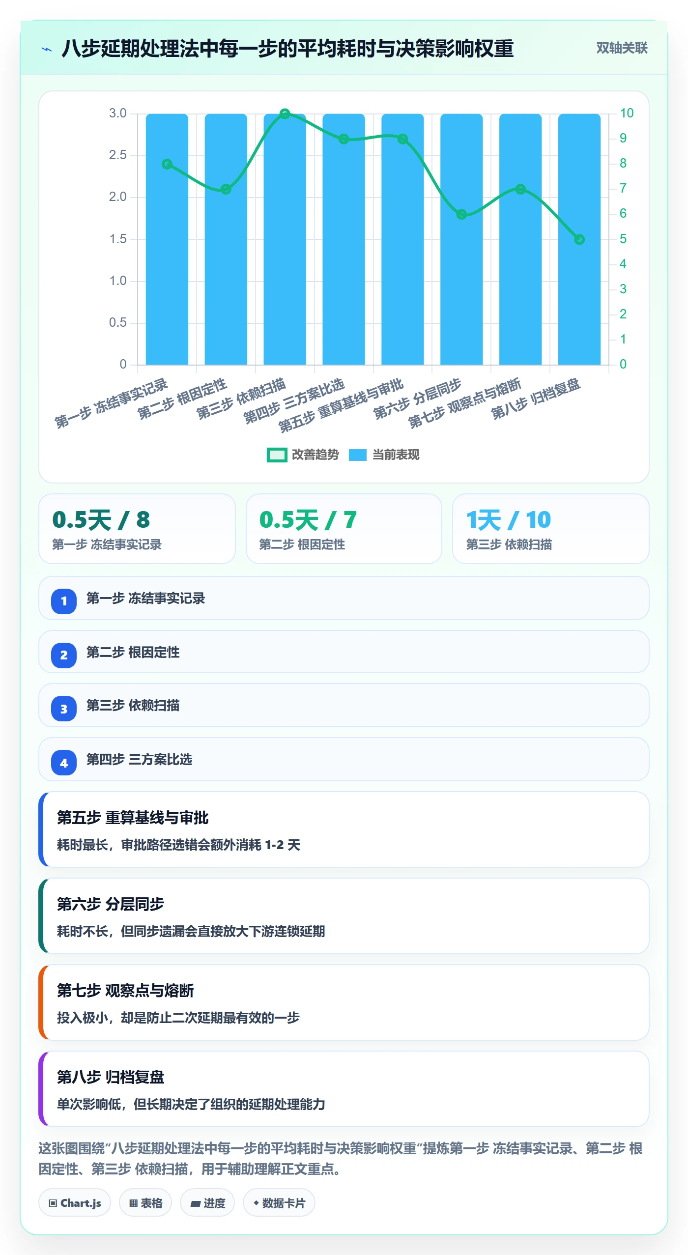 里程碑如何做好节点延期?项目负责人实操方法与操作步骤