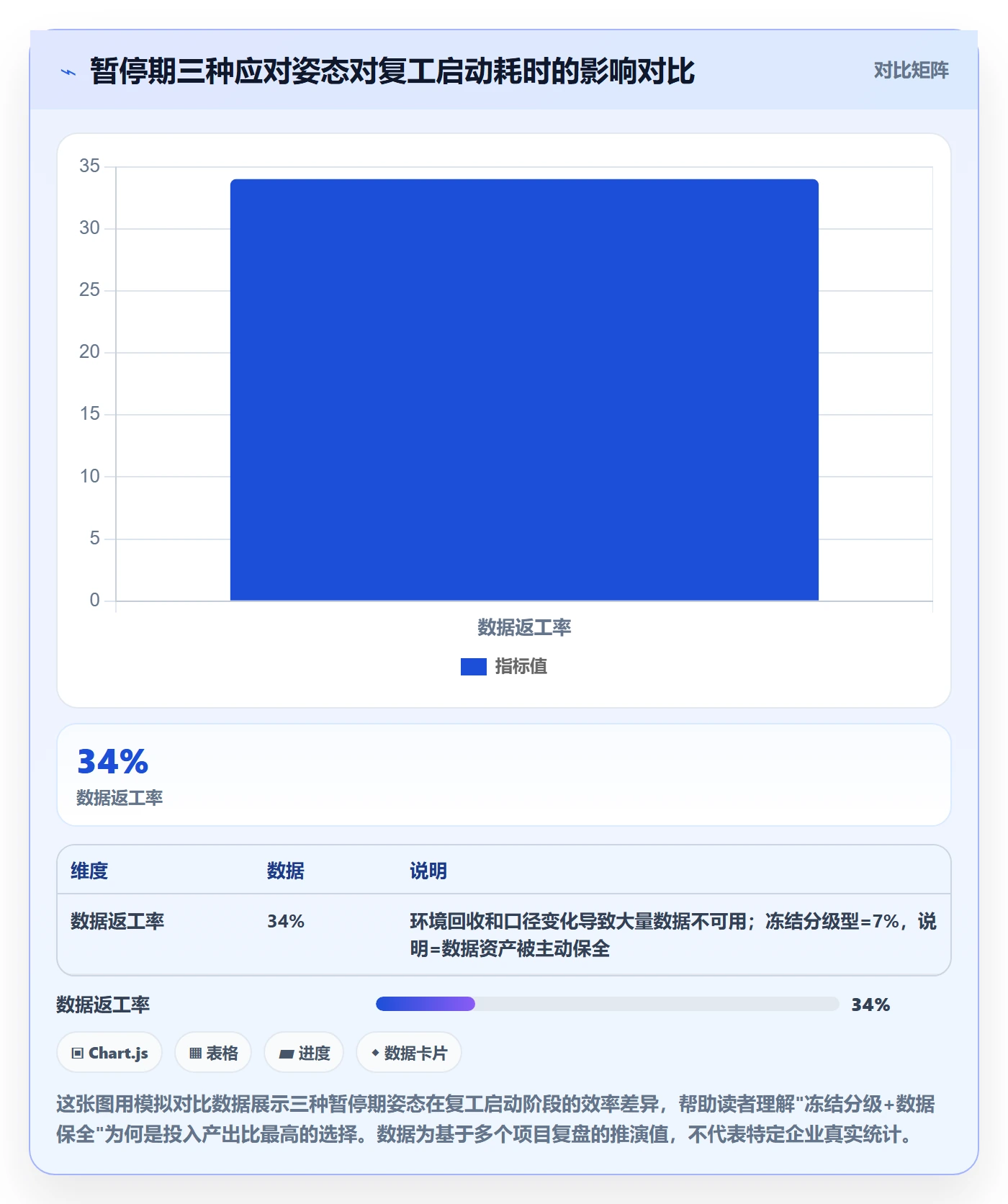 暂停管理指南：项目成员如何做好任务执行，数据分析全流程