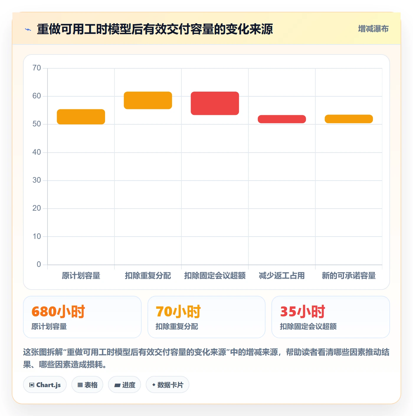 可用工时最佳实践：产品经理人力资源计划实操方法，常见问题