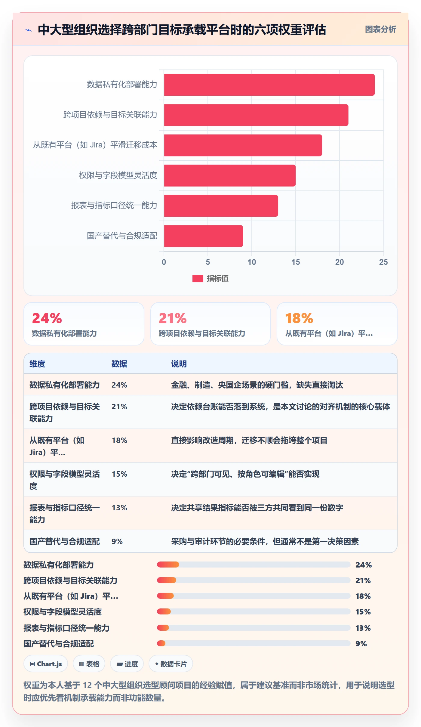 目标对齐最佳实践:跨部门团队项目目标最佳实践,常见问题