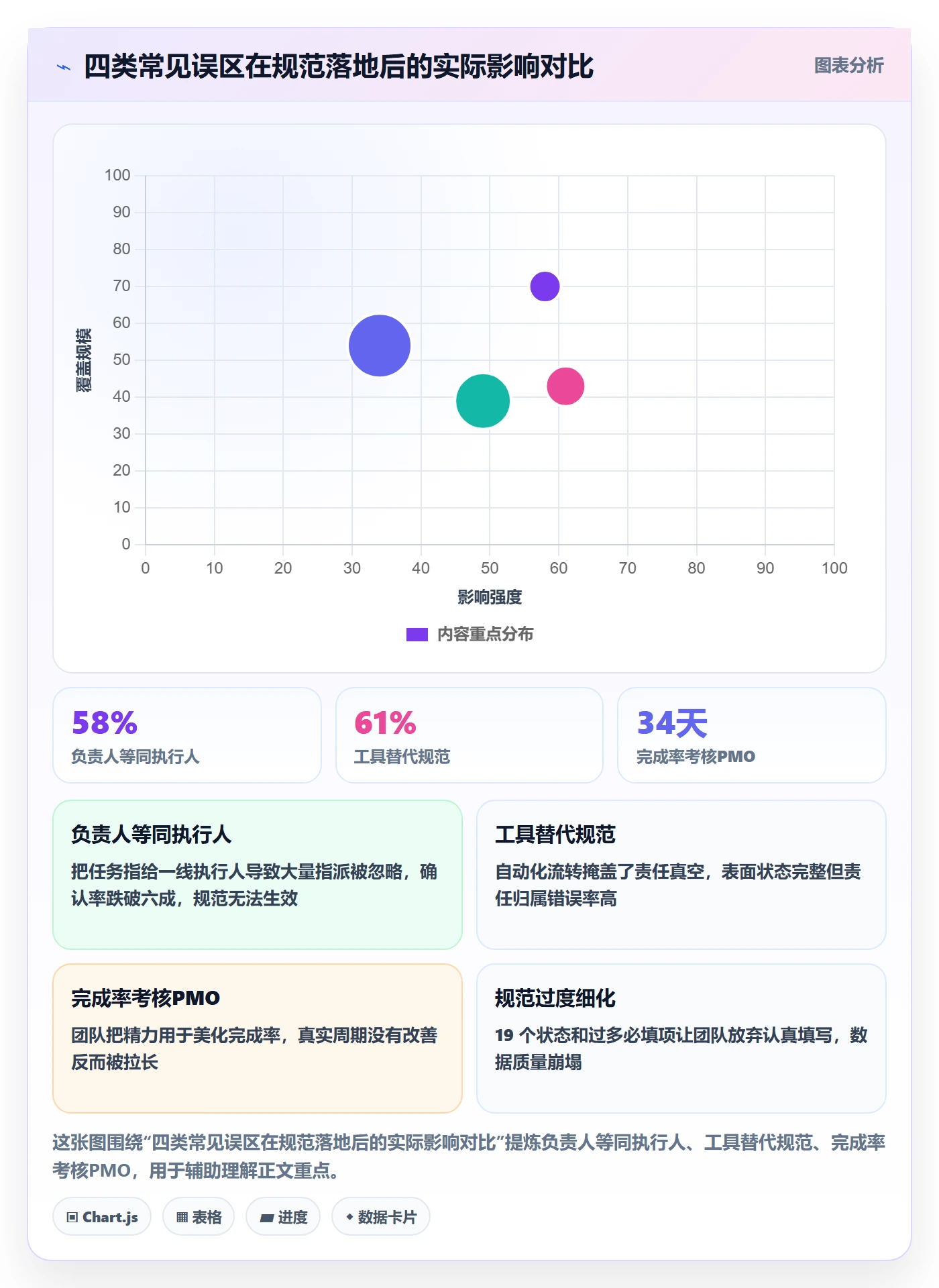 负责人流程与规范：PMO任务管理效率提升关键指标