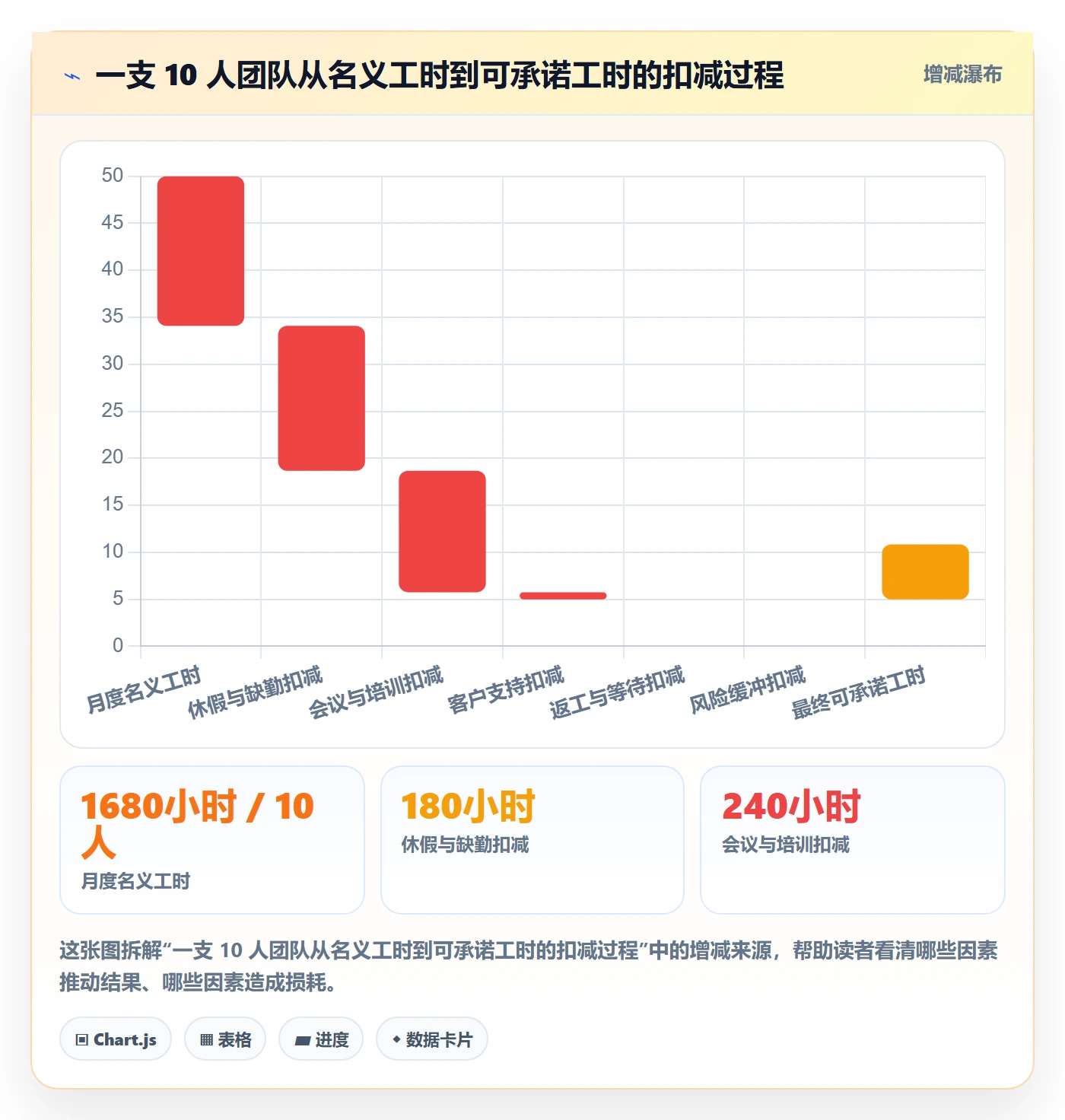 可用工时管理方法大全：管理层人力资源计划流程优化落地清单