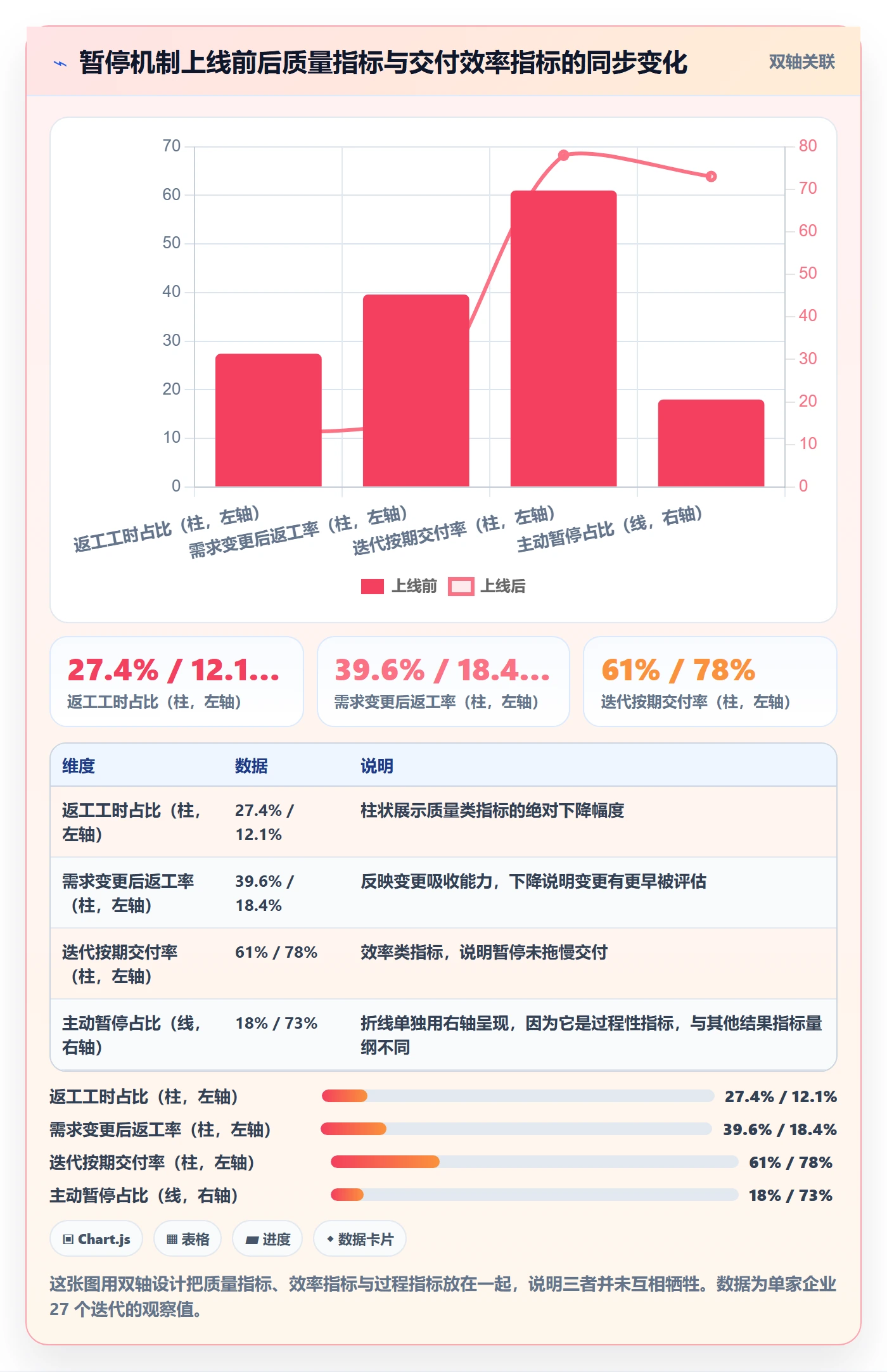 暂停管理指南:企业管理者如何做好任务执行,效率提升全流程
