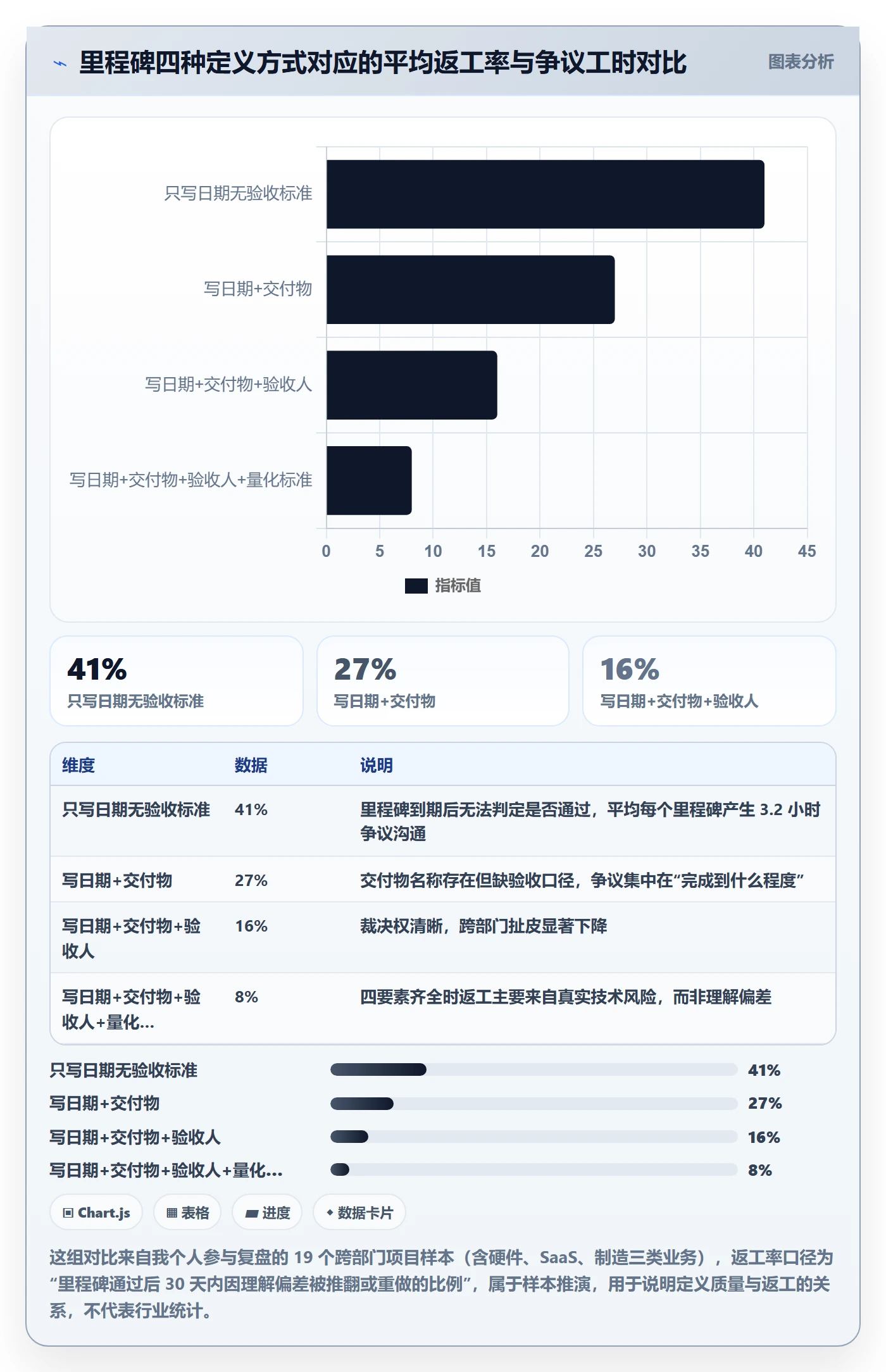 里程碑里程碑计划全流程：跨部门团队流程优化与一文讲清