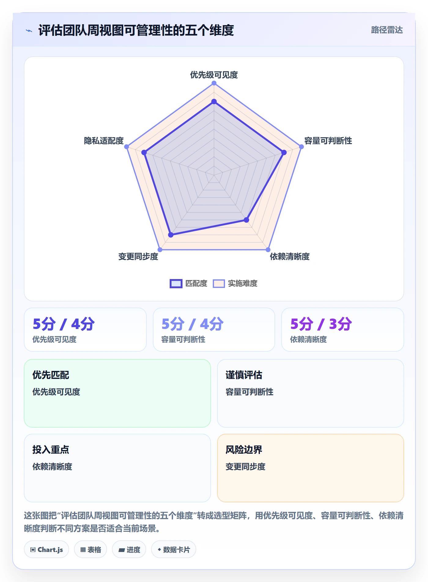 周视图管理指南：管理层如何做好日历视图，最佳实践全流程