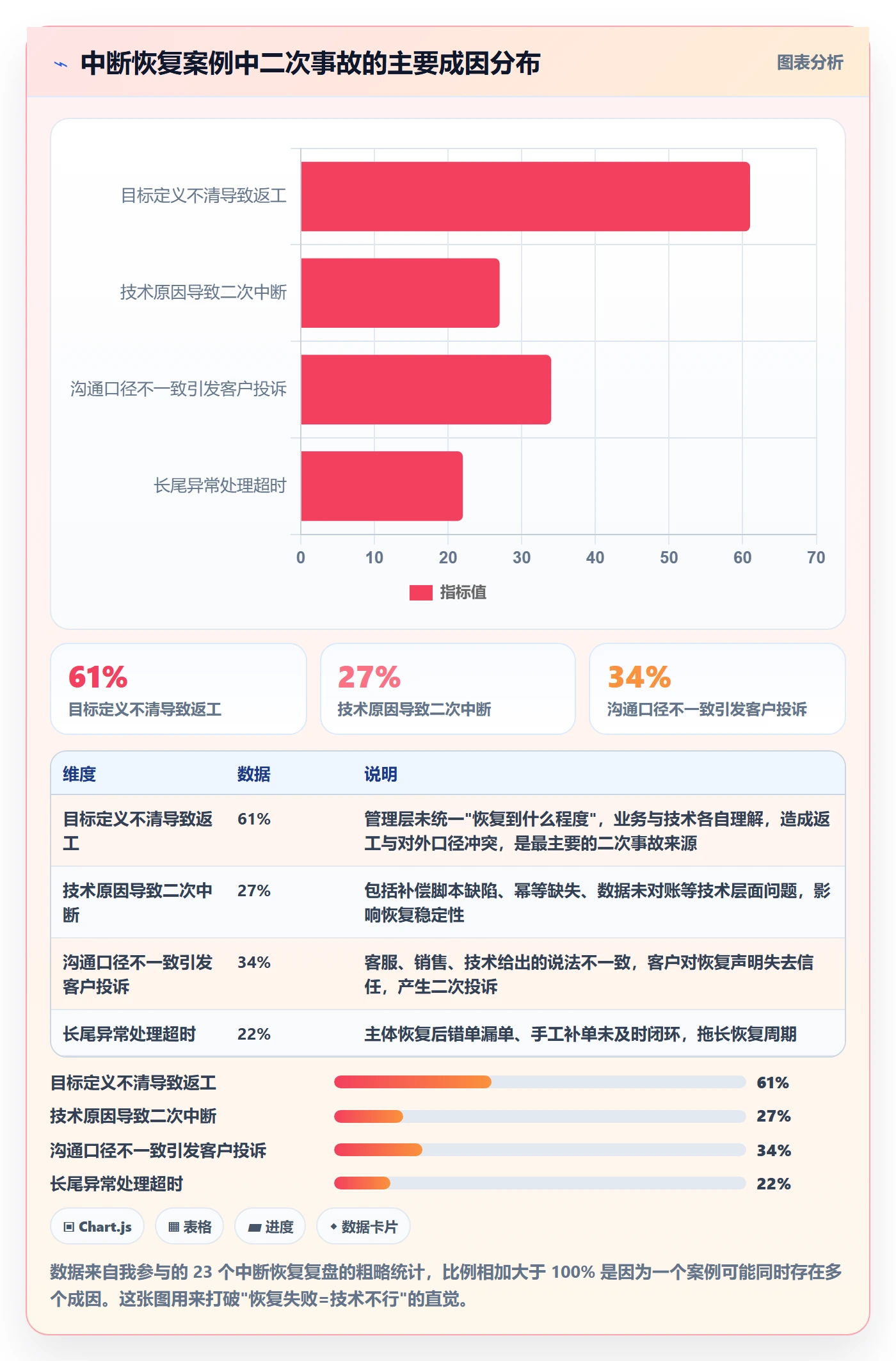 任务执行恢复全流程：企业管理者实操方法与一文讲清