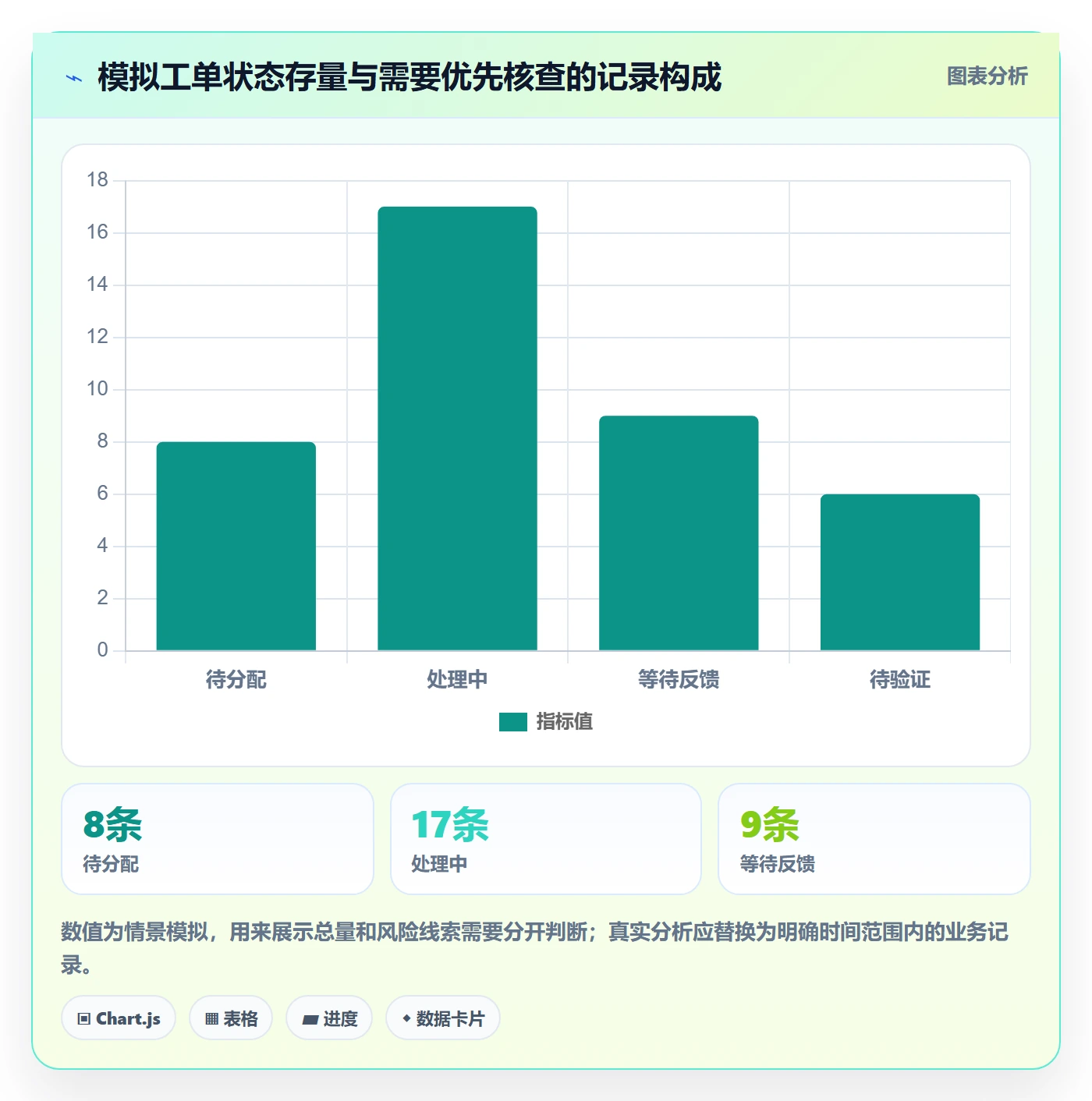 列表视图如何做好分组?实施团队数据分析与操作步骤