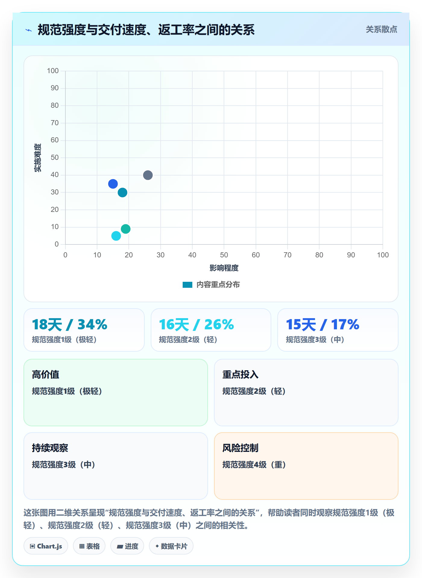 项目目标流程与规范:研发团队项目目标协同管理关键指标