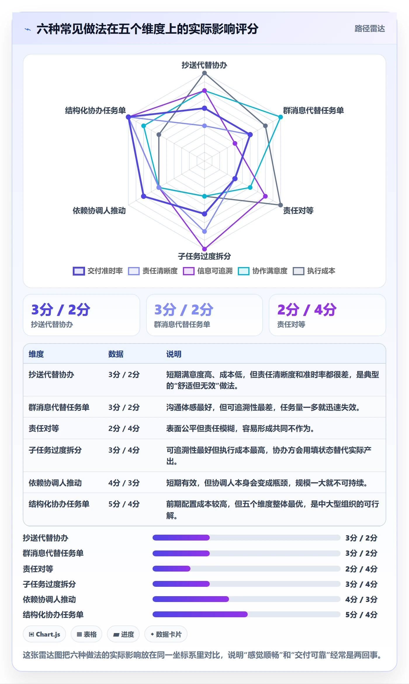 协办最佳实践：跨部门团队任务分派流程优化，常见问题