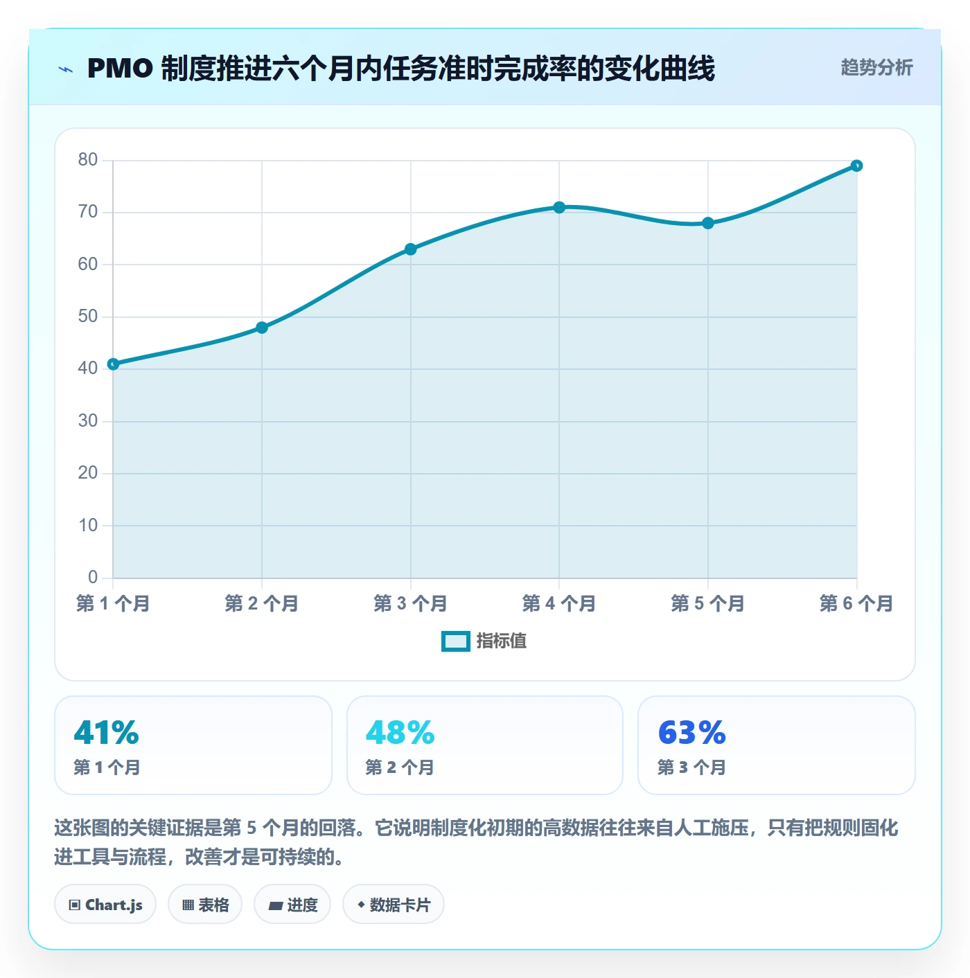 任务拆分怎么做？PMO制度设计：任务管理从0到1