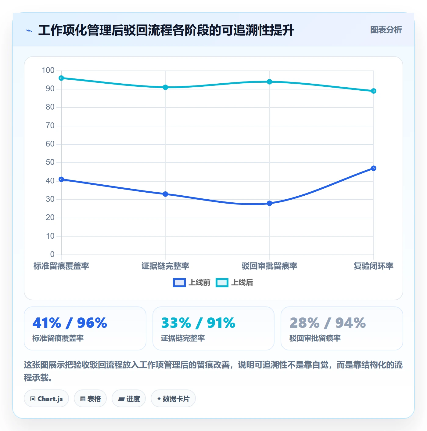 任务验收如何做好驳回？管理层风险控制与操作步骤