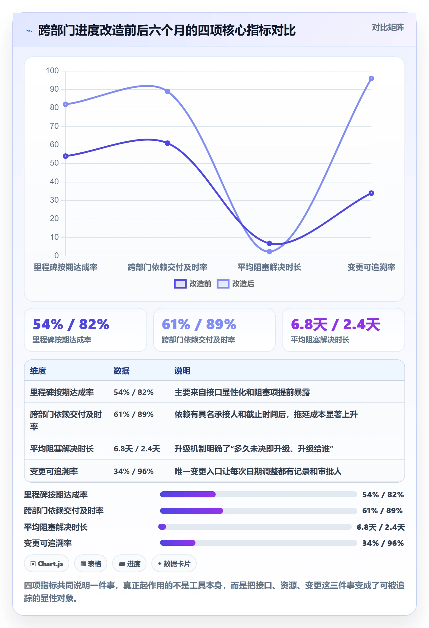 进度管理计划进度教程:跨部门团队最佳实践,避坑指南