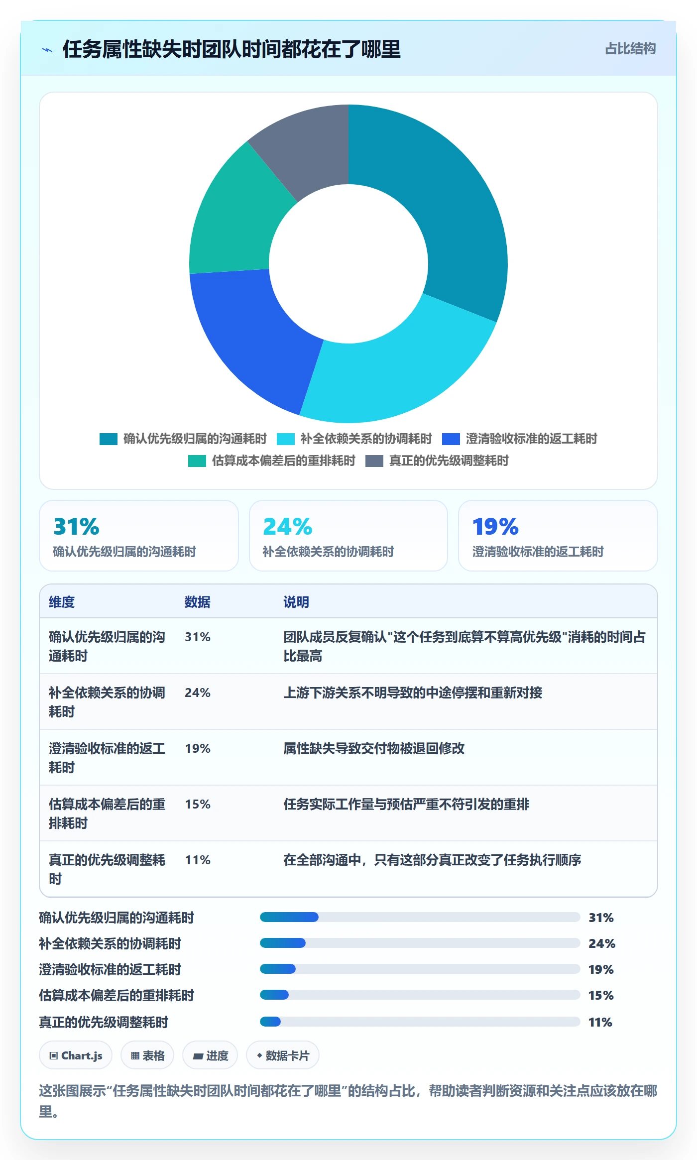 优先级管理指南：项目成员如何做好任务属性，效率提升全流程