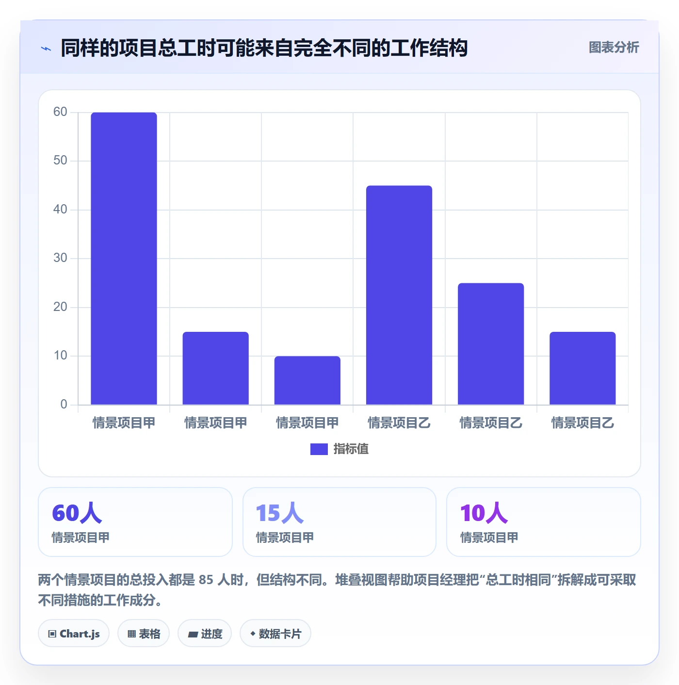 工时表如何做好项目工时?产品经理流程优化与操作步骤