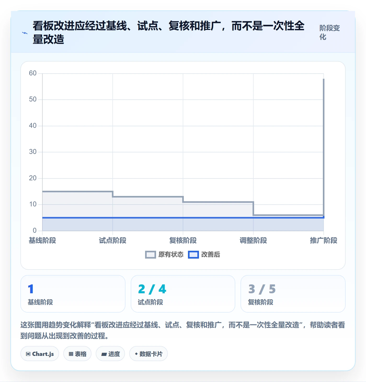 卡片管理指南:产品经理如何做好看板,入门指南全流程