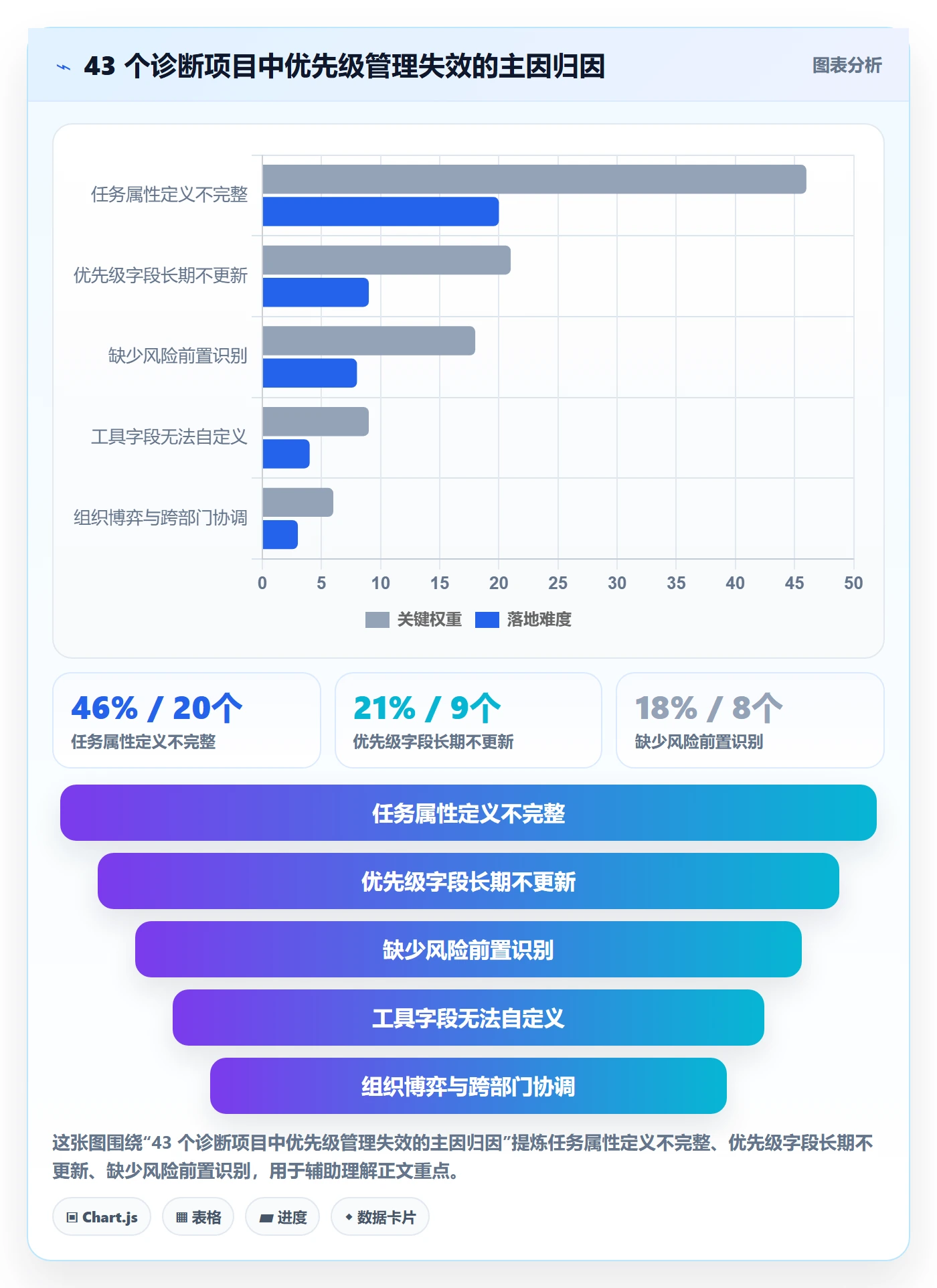 优先级管理指南：企业管理者如何做好任务属性，风险控制全流程