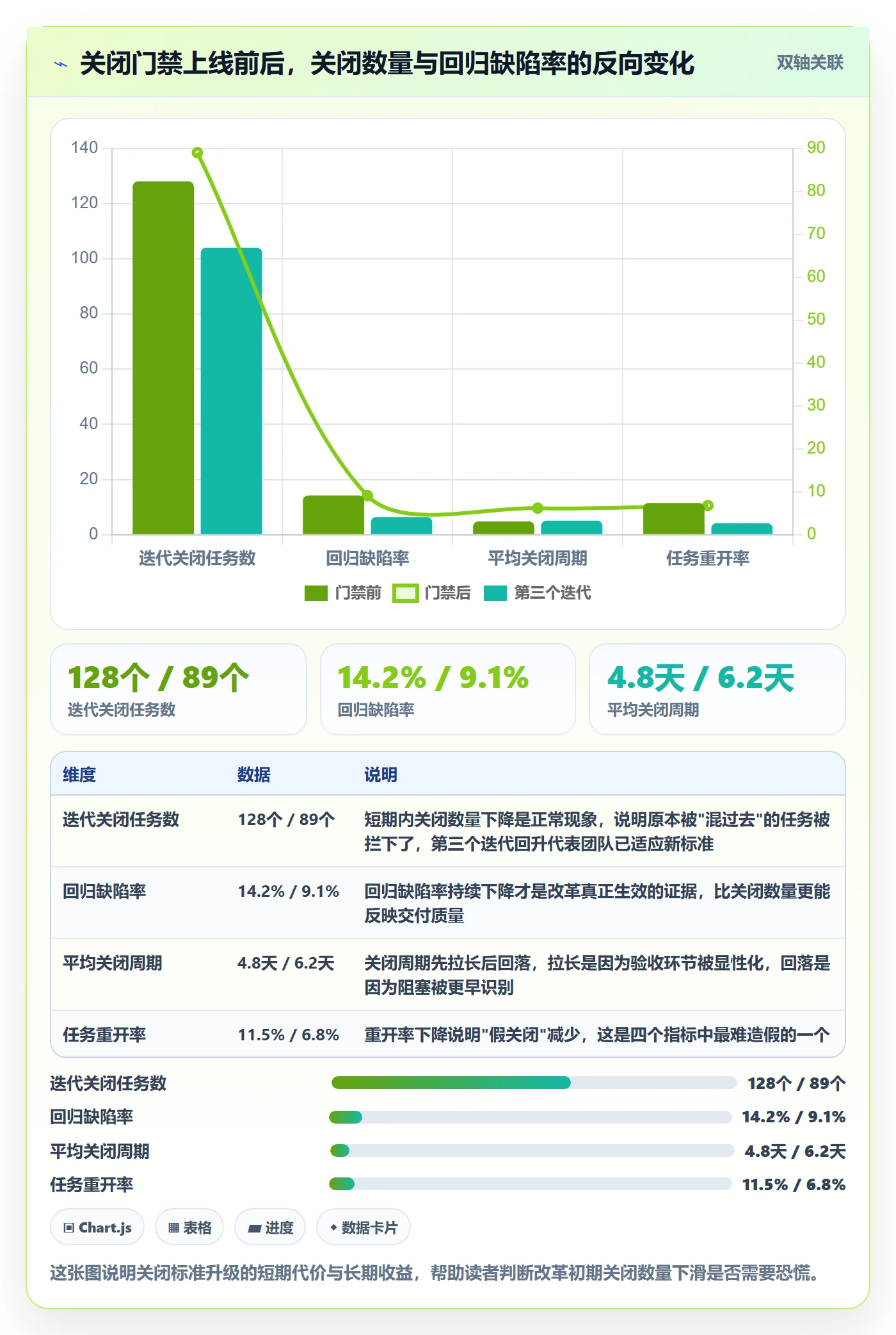 关闭最佳实践：研发团队任务执行落地方案，常见问题