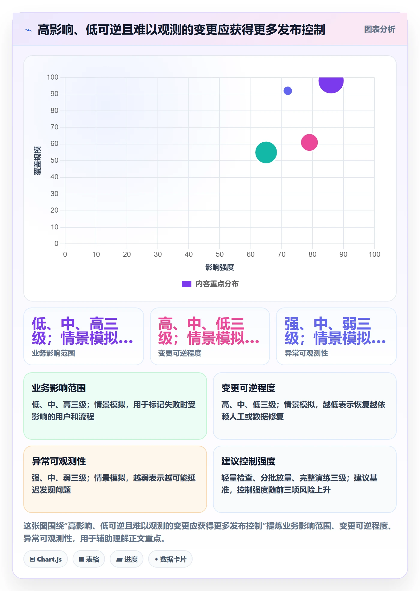 发布管理上线计划全流程:PMO数据分析与一文讲清