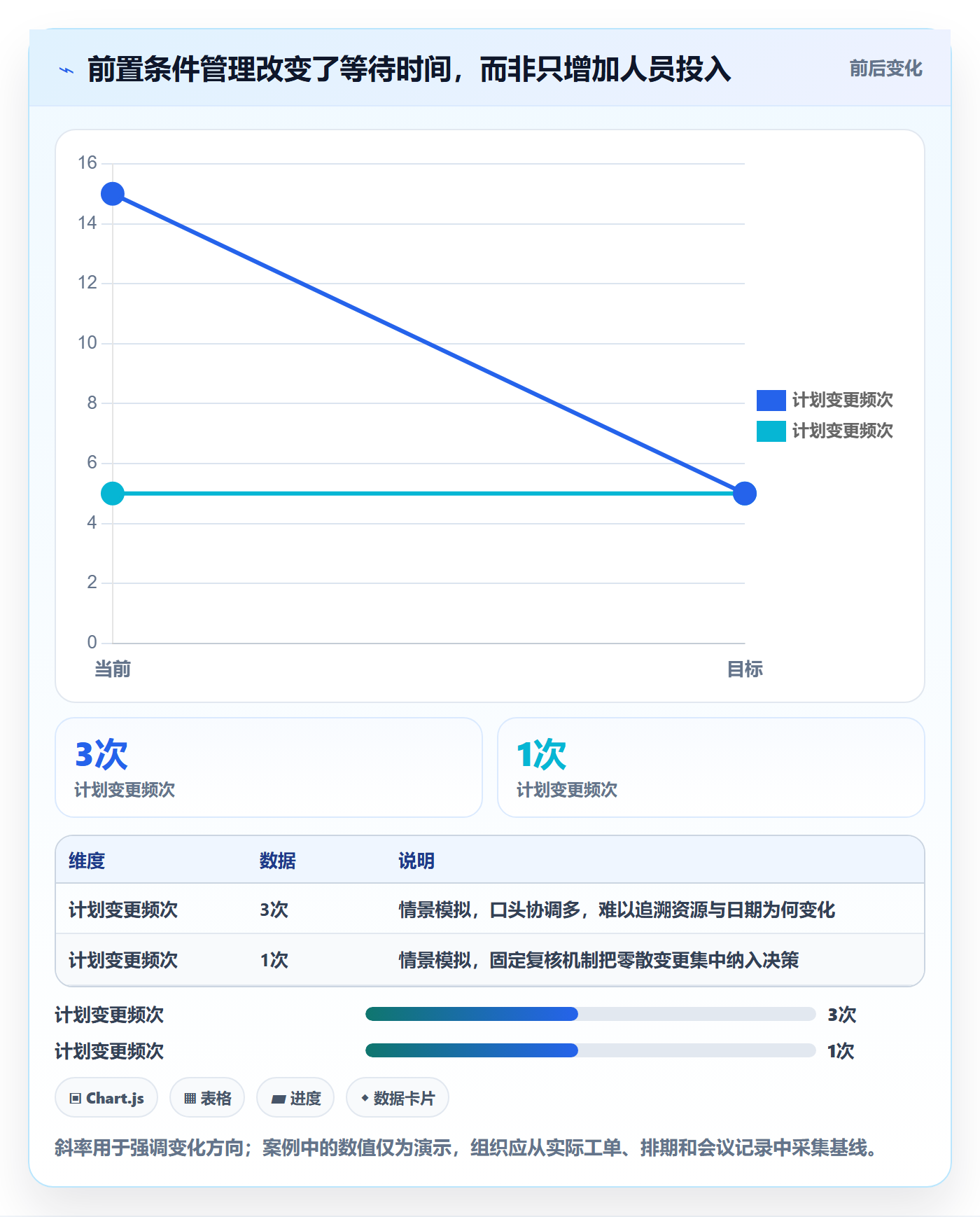 人员投入怎么做?实施团队协同管理:人力资源计划从0到1