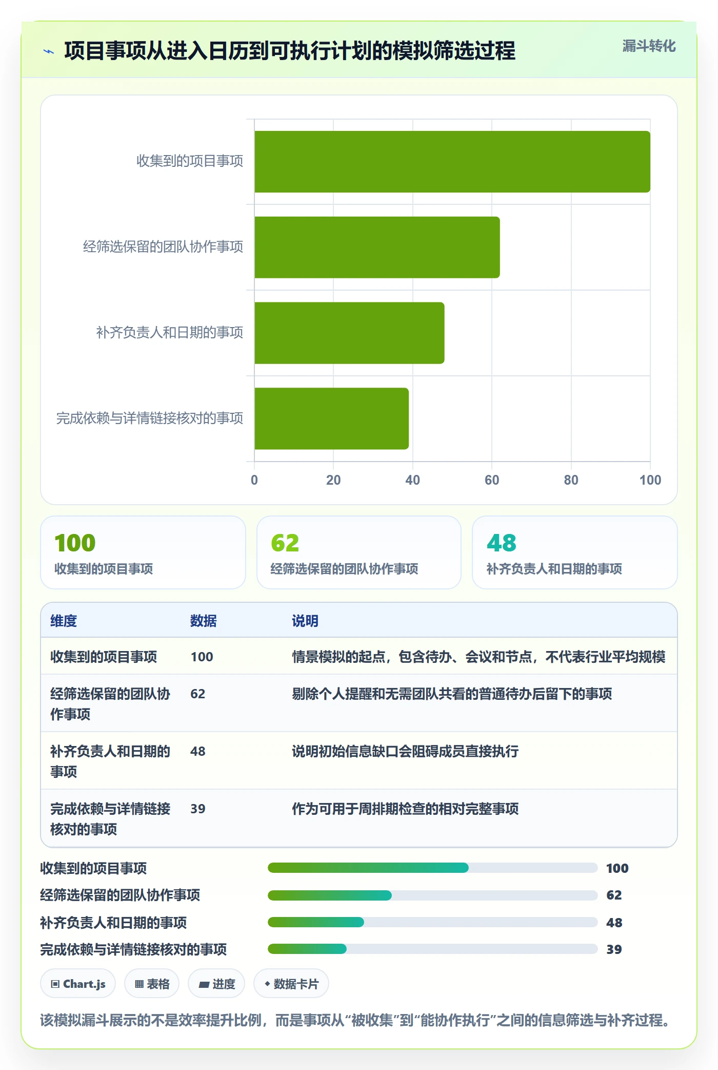 计划安排实操方法：项目成员提升日历视图效率的落地方案方法与模板