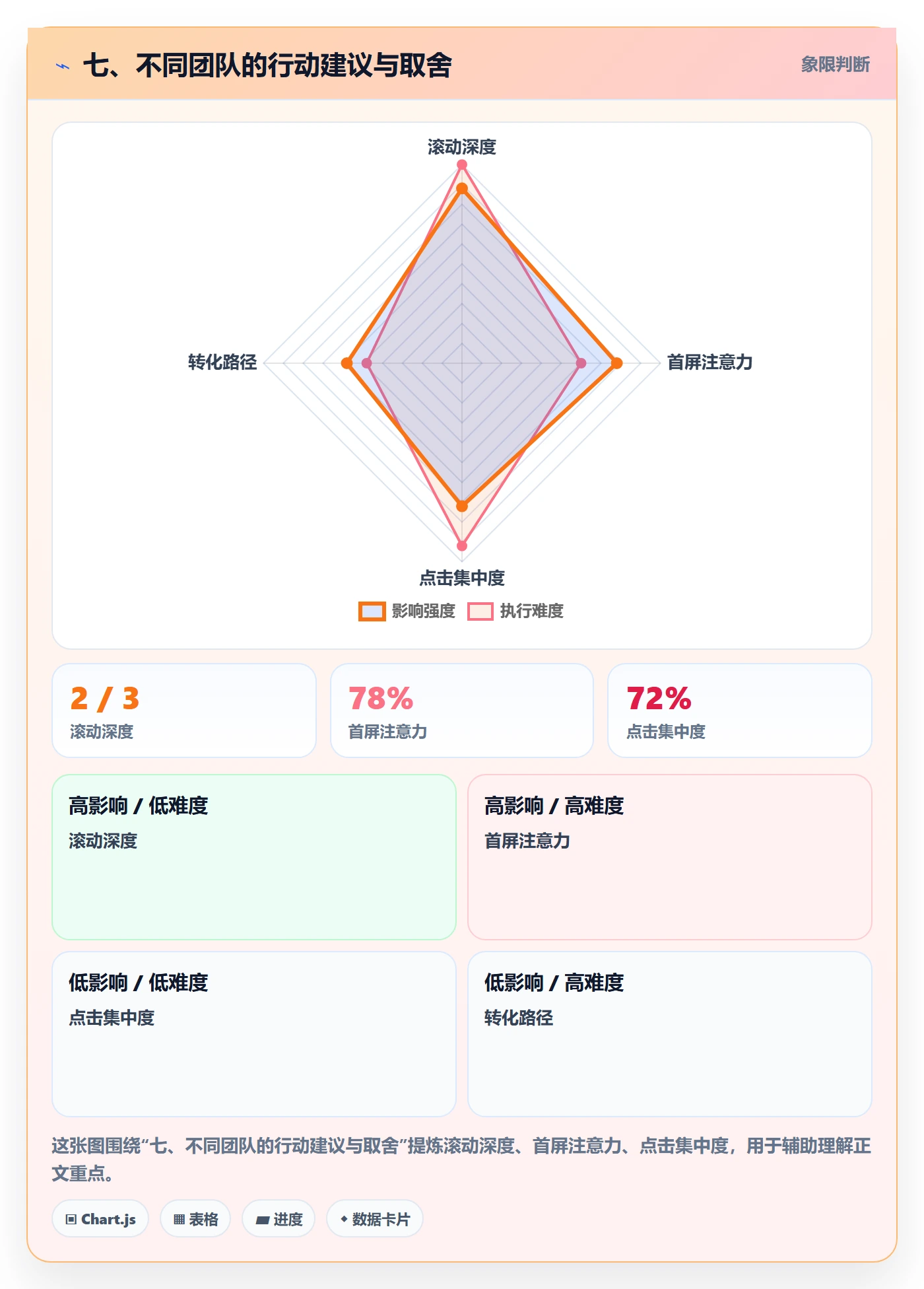 七、不同团队的行动建议与取舍