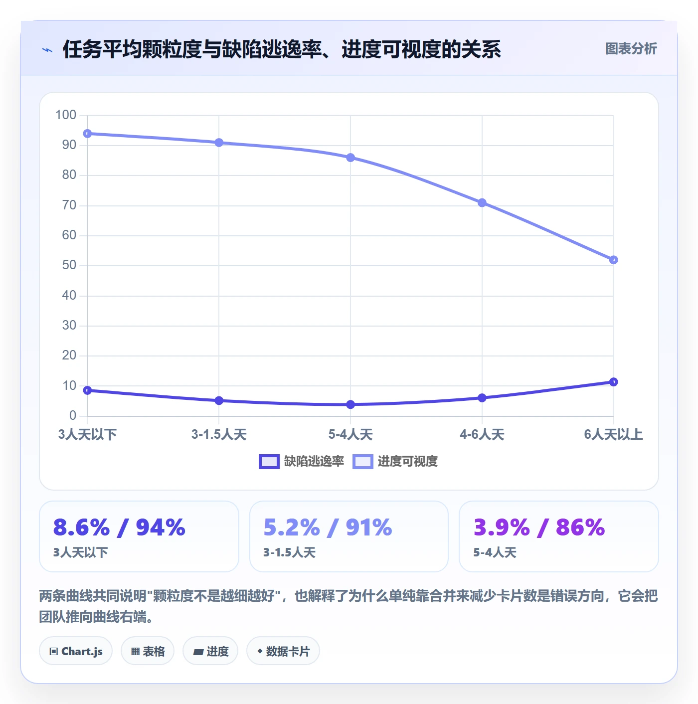 任务合并最佳实践:项目经理任务管理风险控制,常见问题