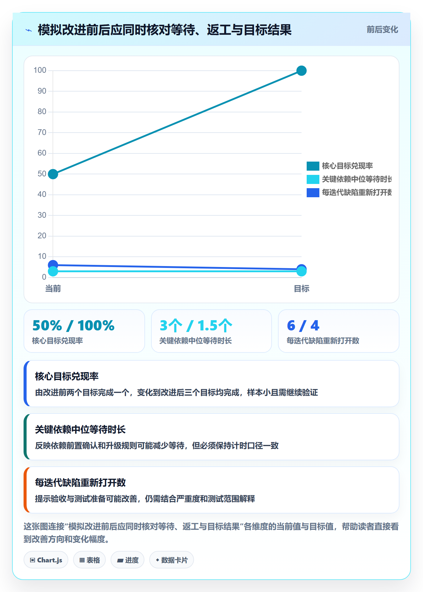 迭代管理迭代进度教程:企业管理者制度设计,避坑指南