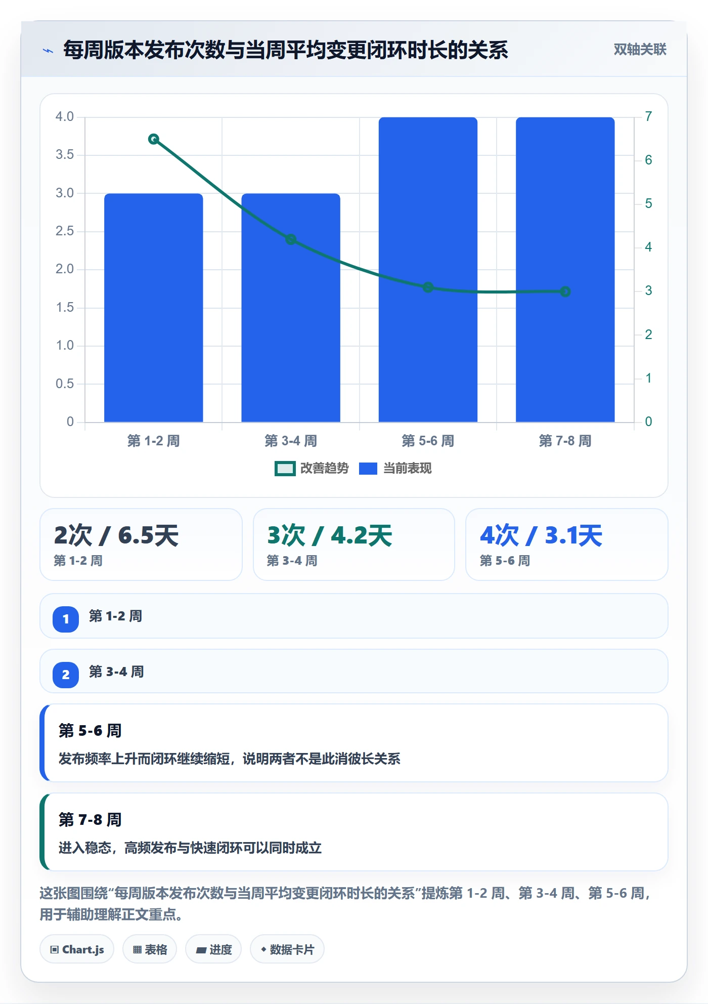 项目规划计划版本教程:跨部门团队最佳实践,避坑指南