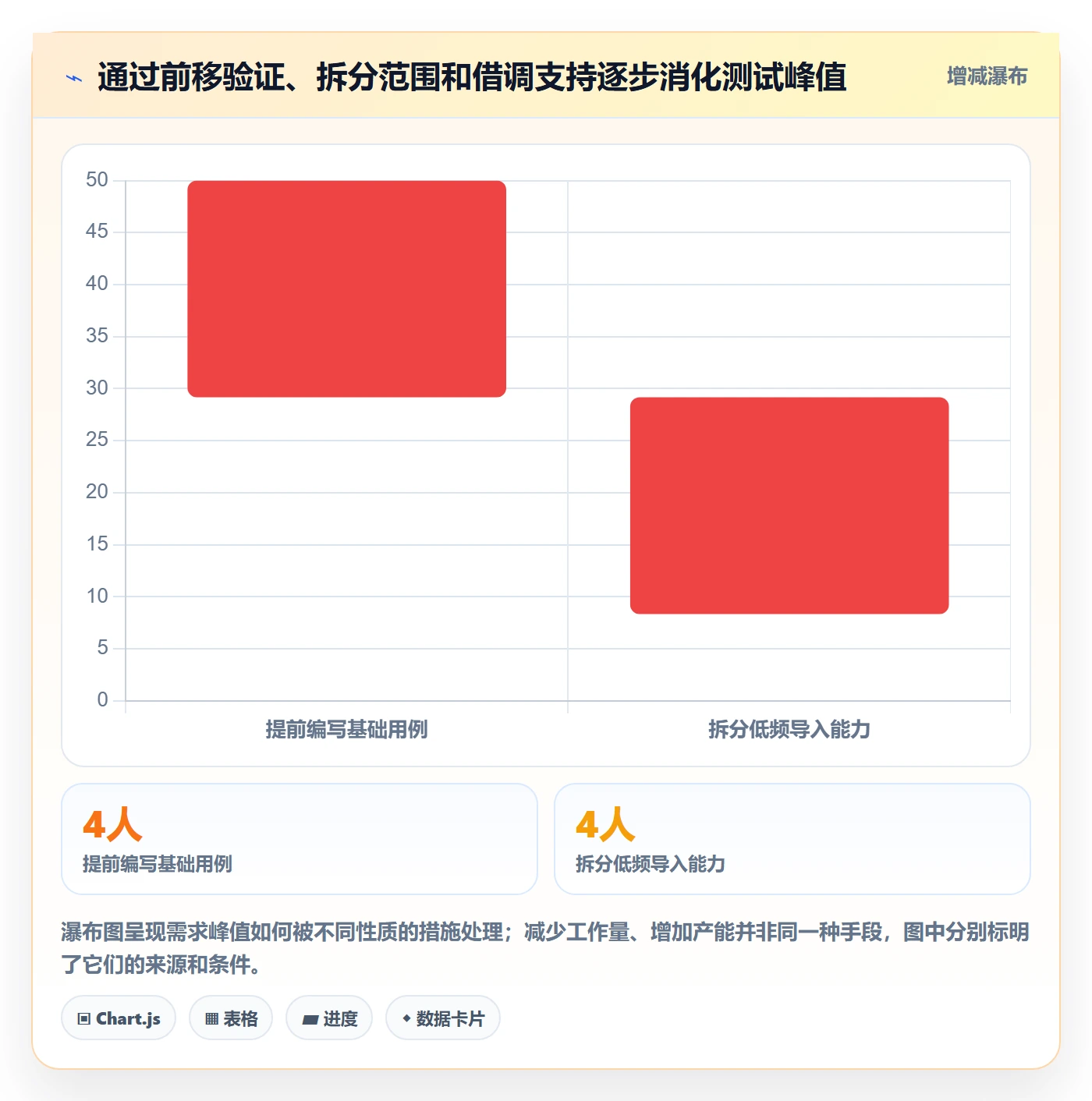 工作量落地方案：项目负责人开展人力资源计划的最佳实践案例解析