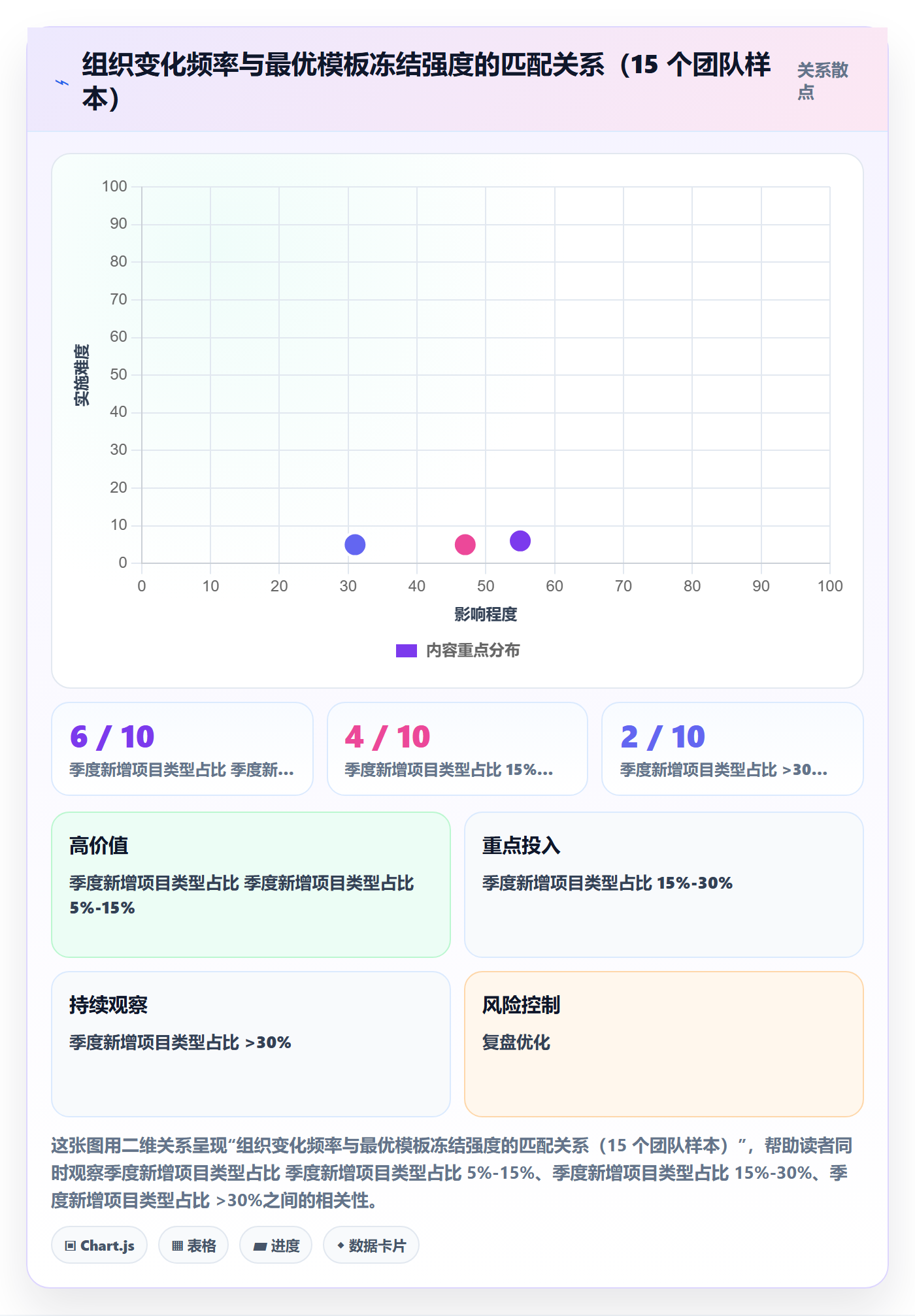 项目模板如何做好模板复用？项目经理风险控制与操作步骤