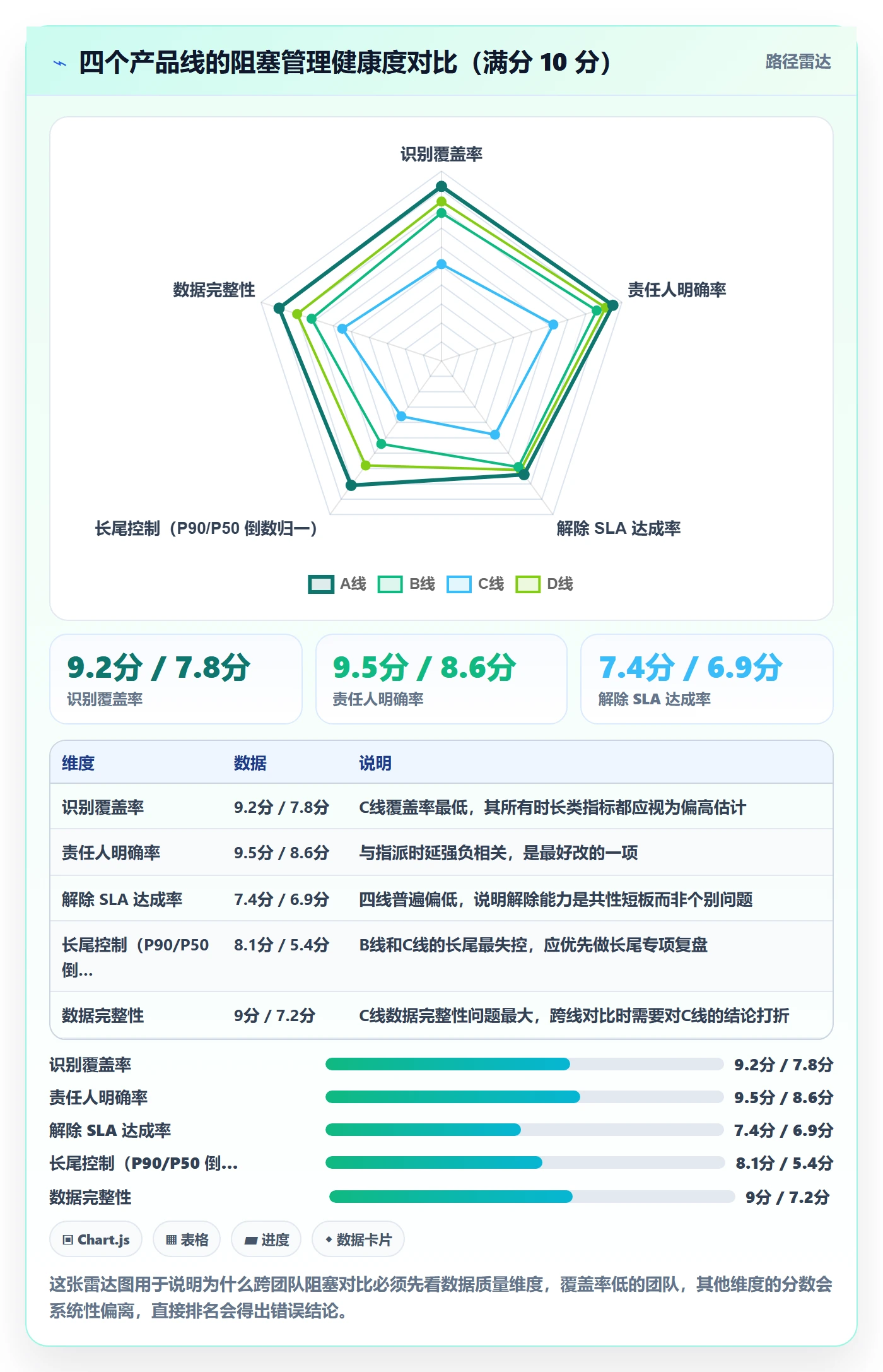 任务执行阻塞教程:研发团队数据分析,避坑指南