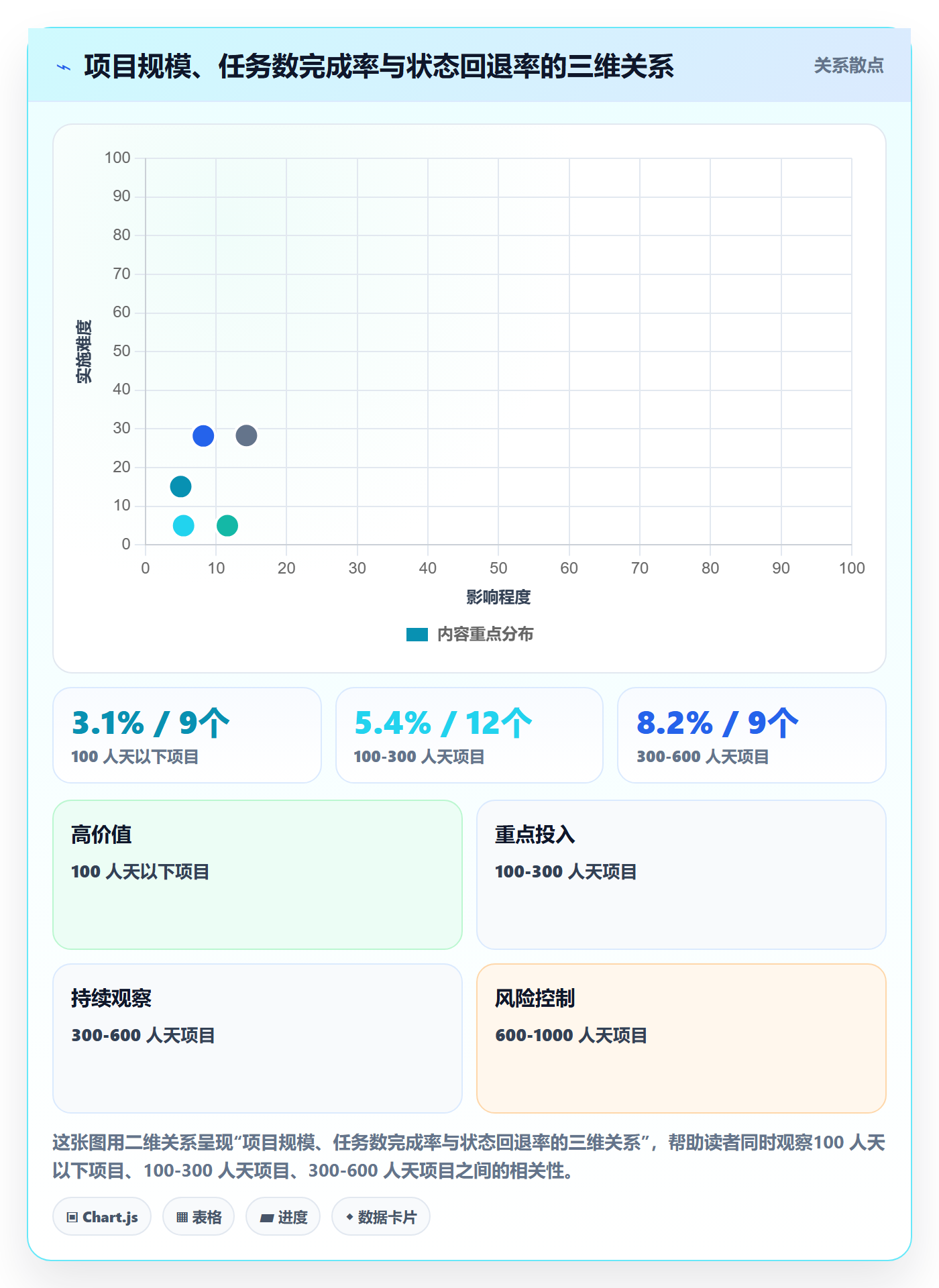 完成率流程与规范：实施团队进度管理协同管理关键指标