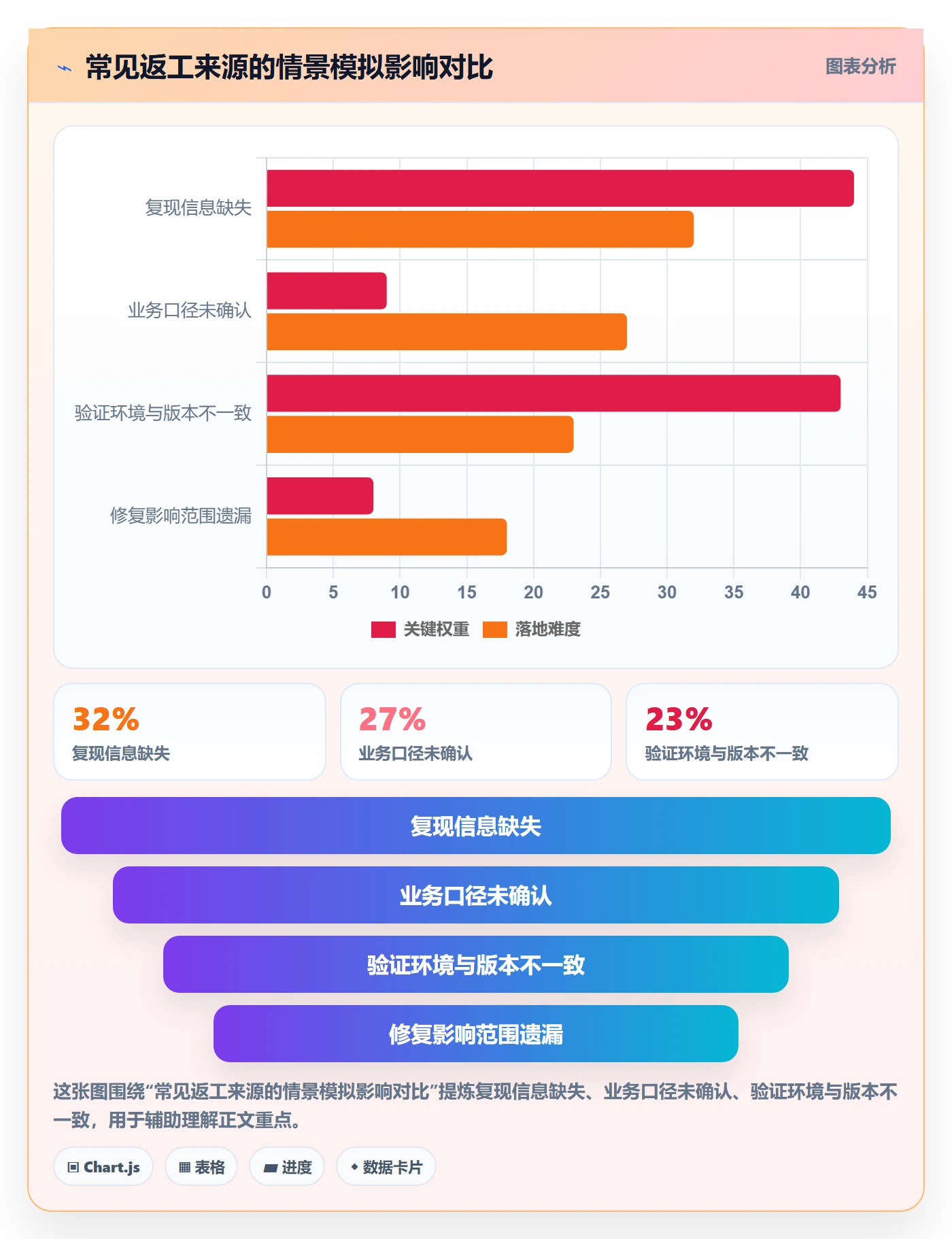 问题最佳实践:跨部门团队Bug / 缺陷落地方案,常见问题