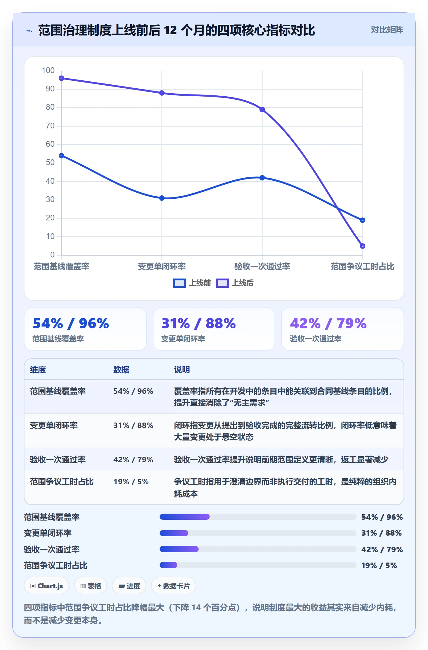 交付范围怎么做?实施团队制度设计:项目范围从0到1